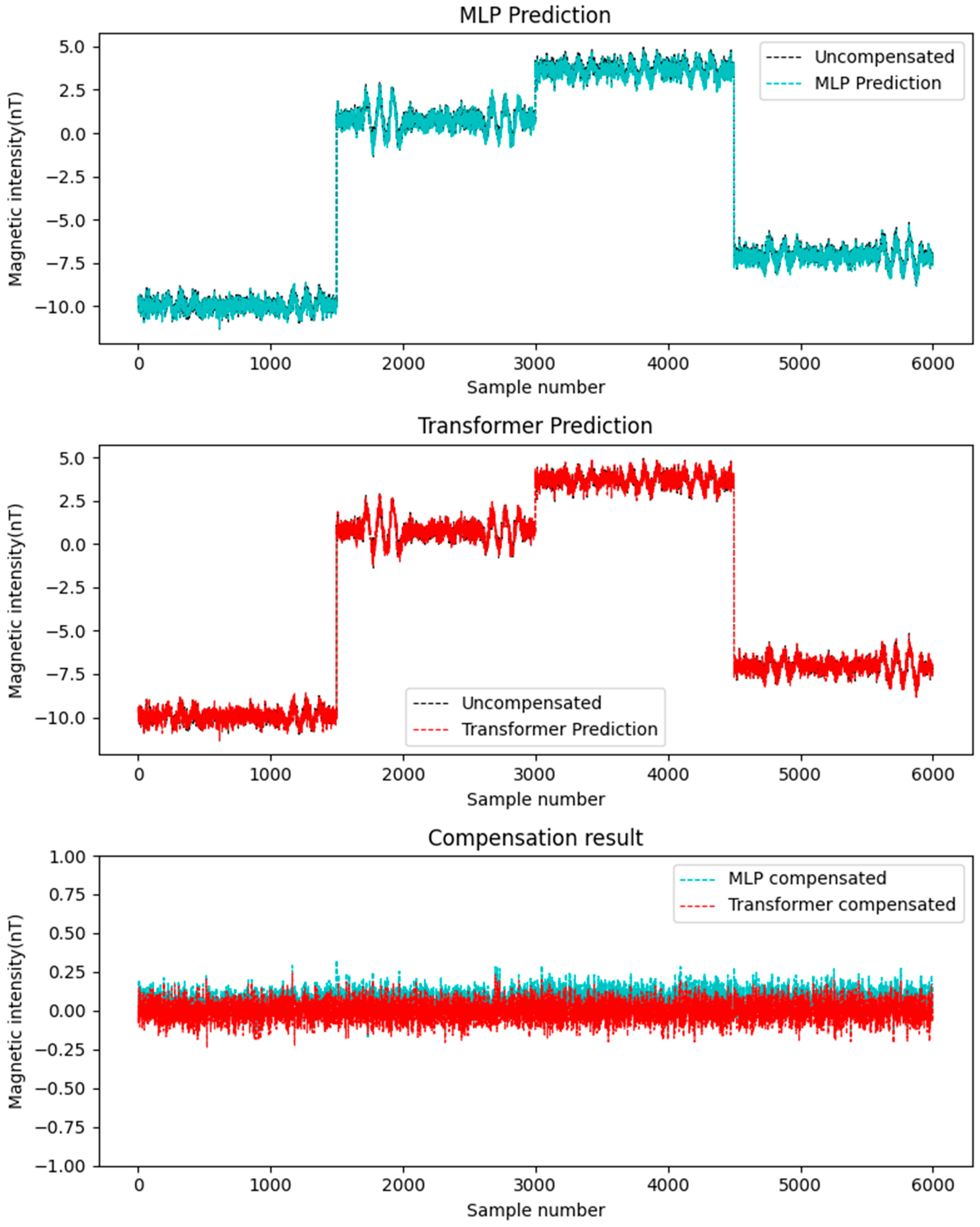 Sensors 25 06852 g006 Sensors 25 06852 g006