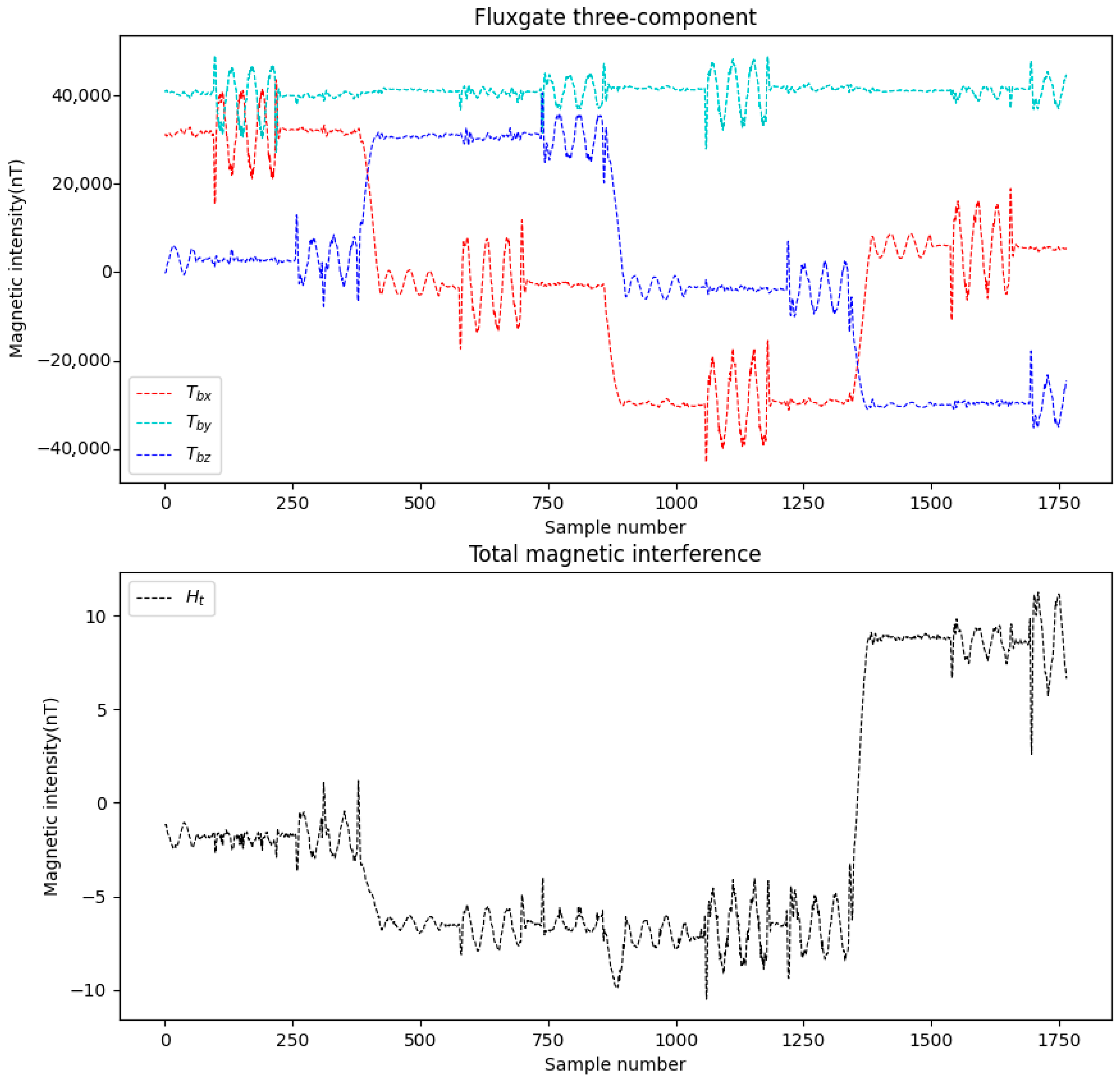 Sensors 25 06852 g010 Sensors 25 06852 g010