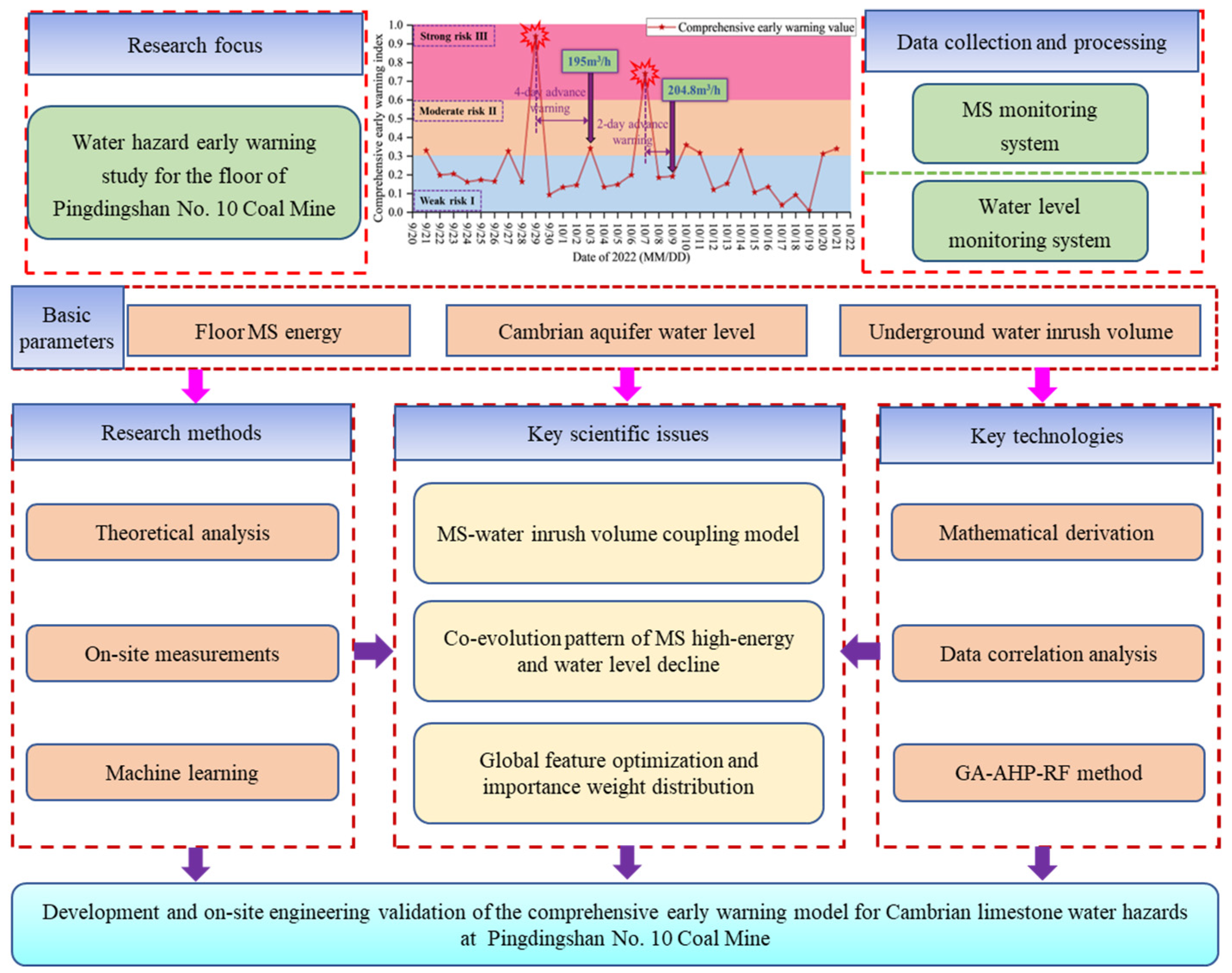 Sensors 25 06854 g001