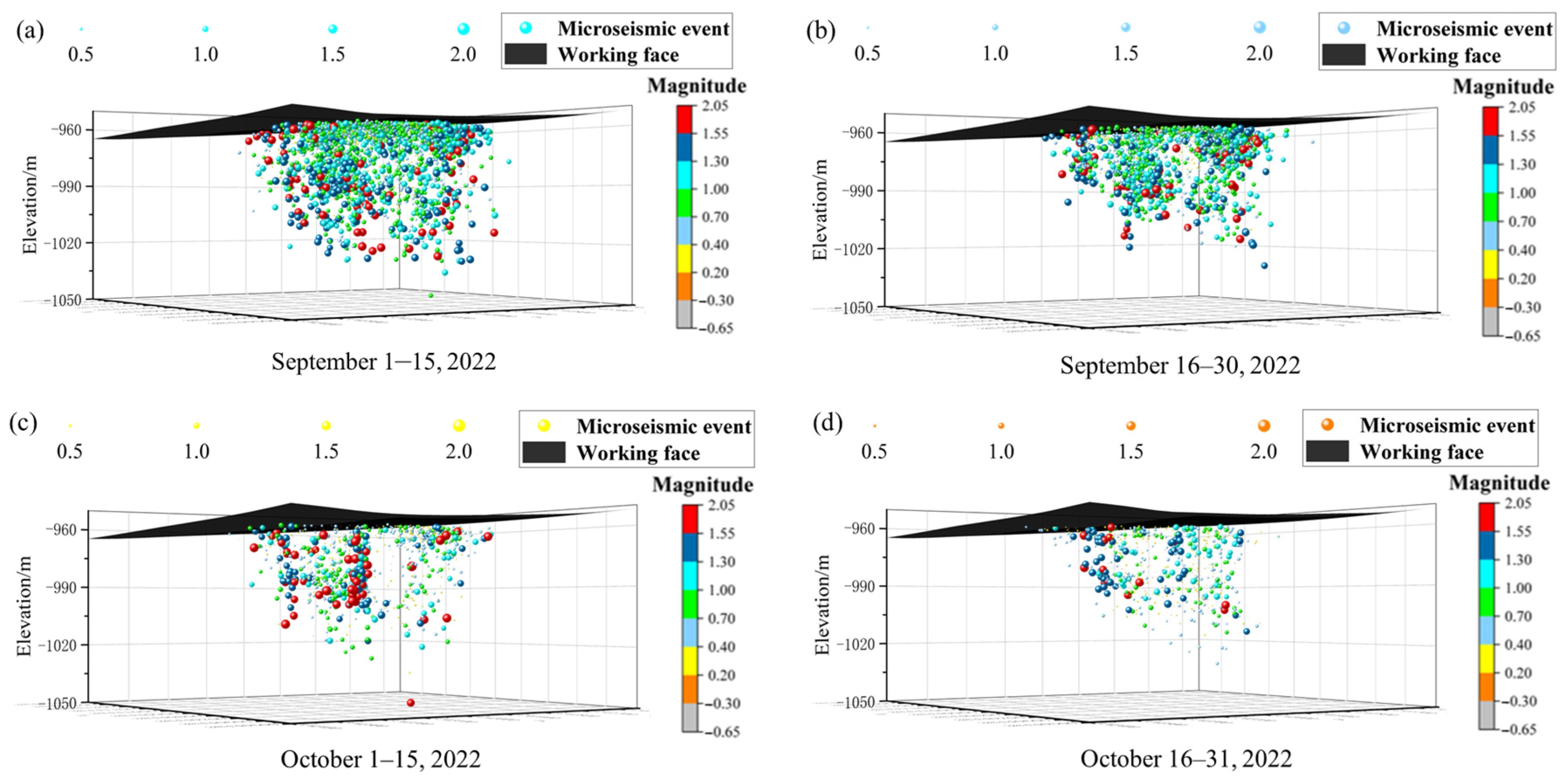 Sensors 25 06854 g004