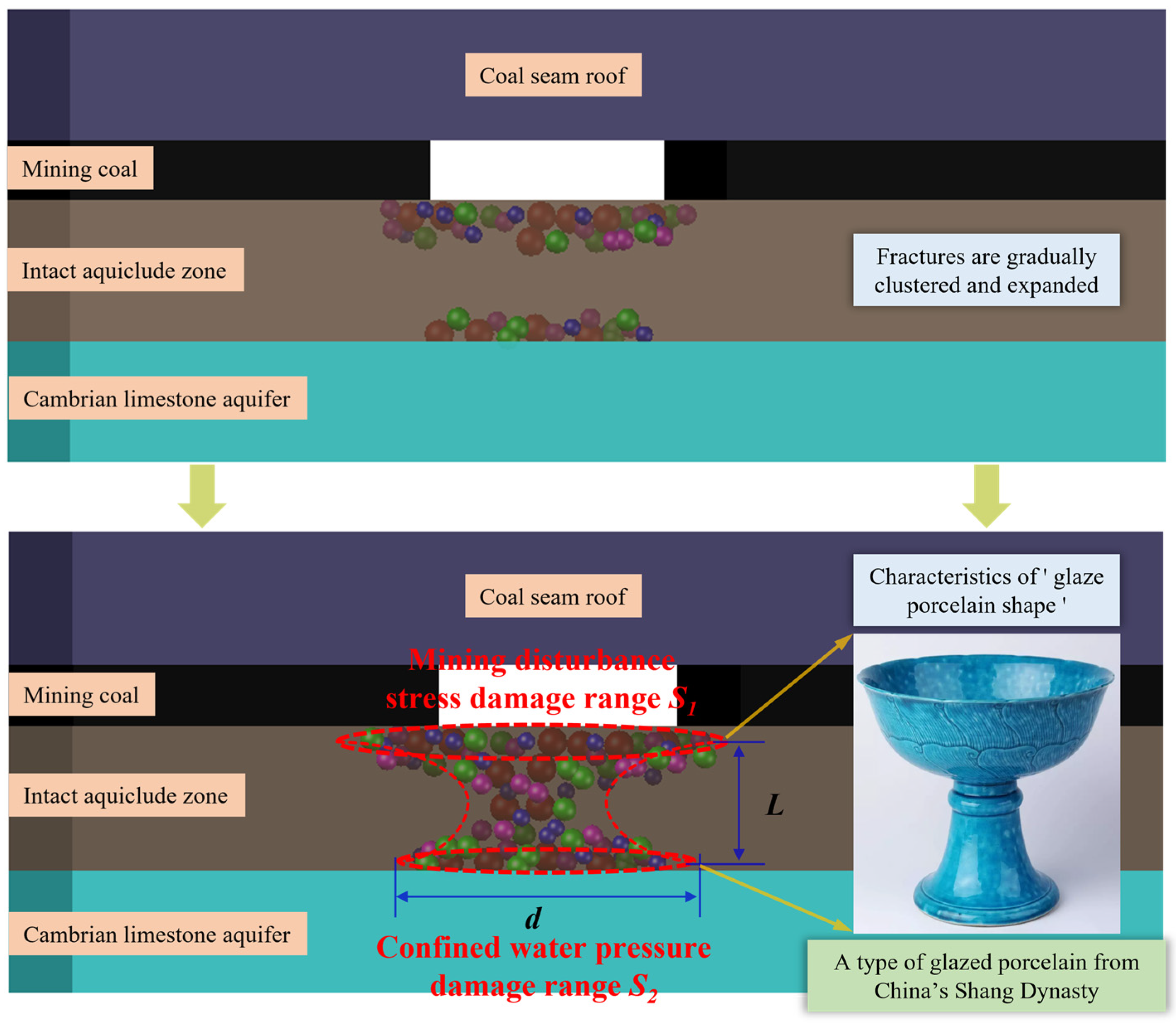 Sensors 25 06854 g006