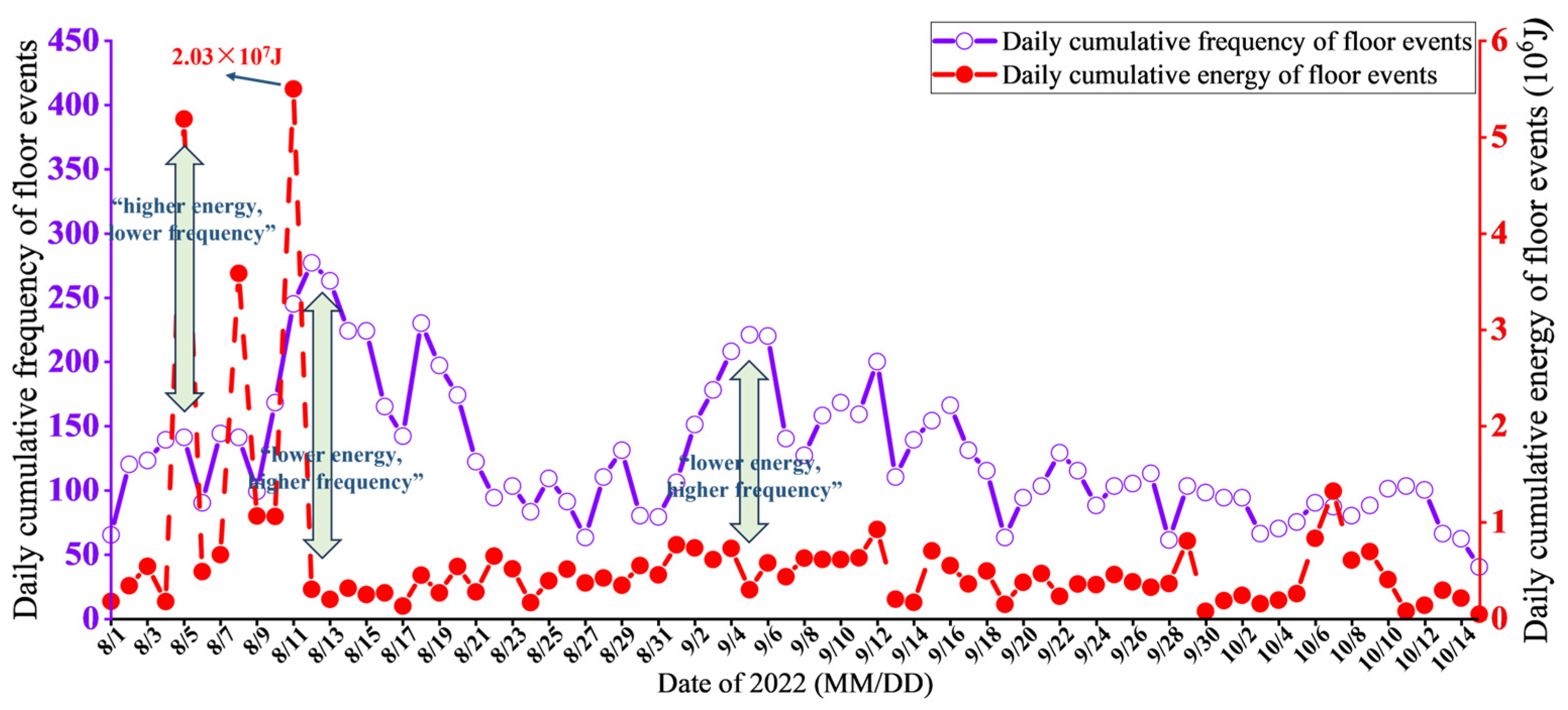 Sensors 25 06854 g007