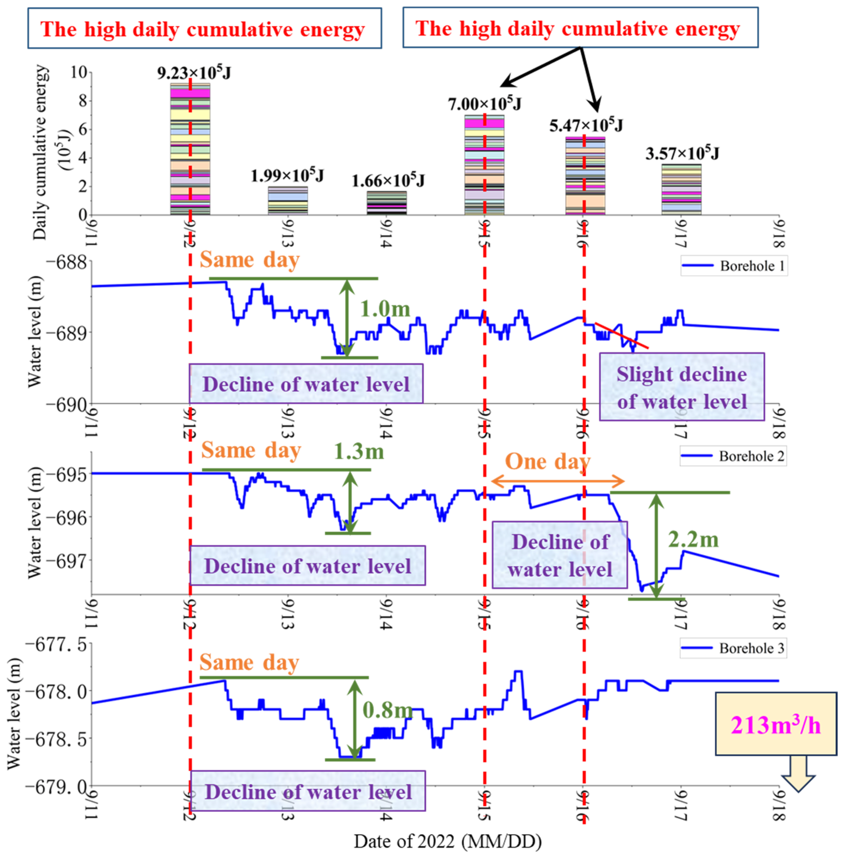 Sensors 25 06854 g009