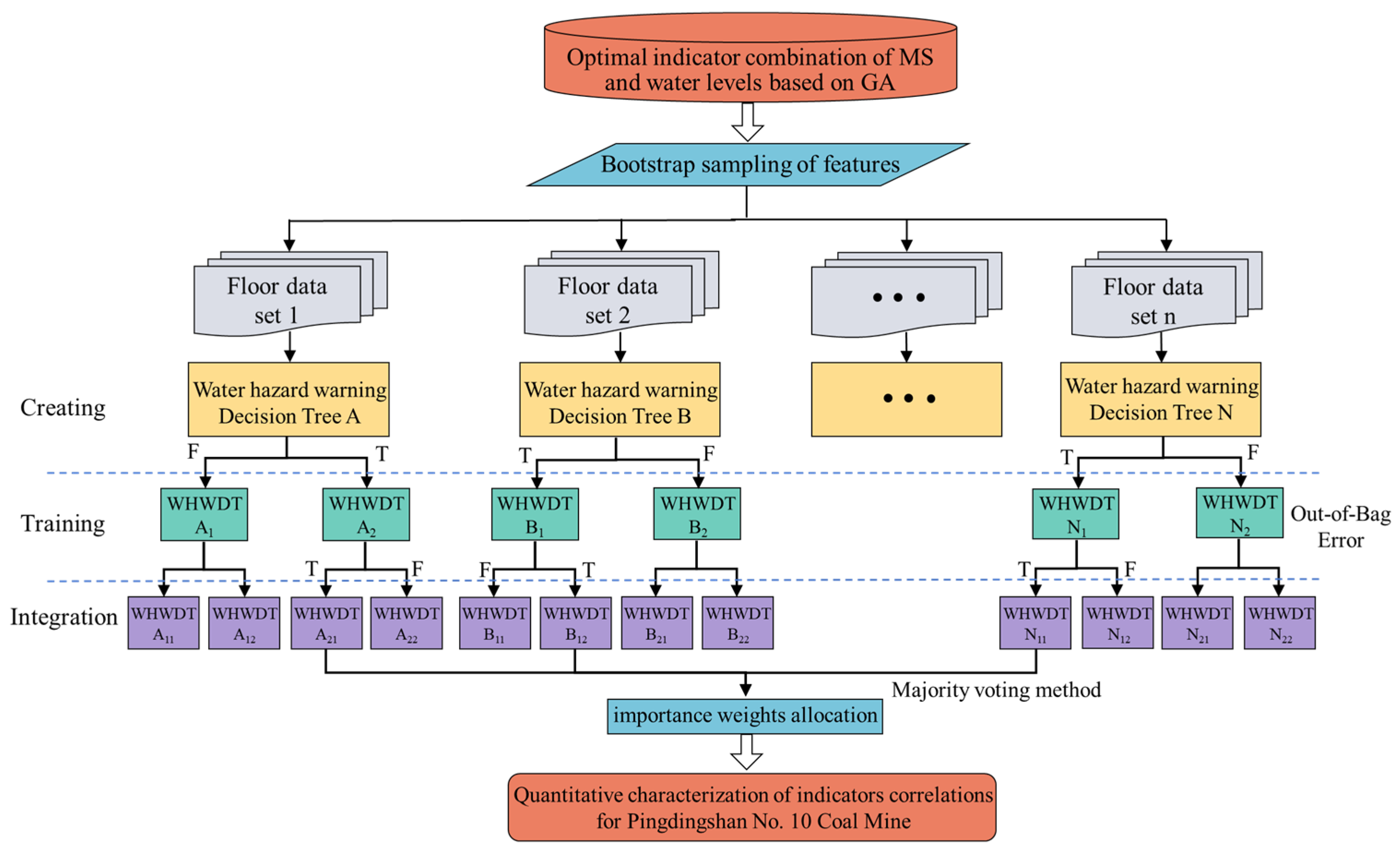 Sensors 25 06854 g012