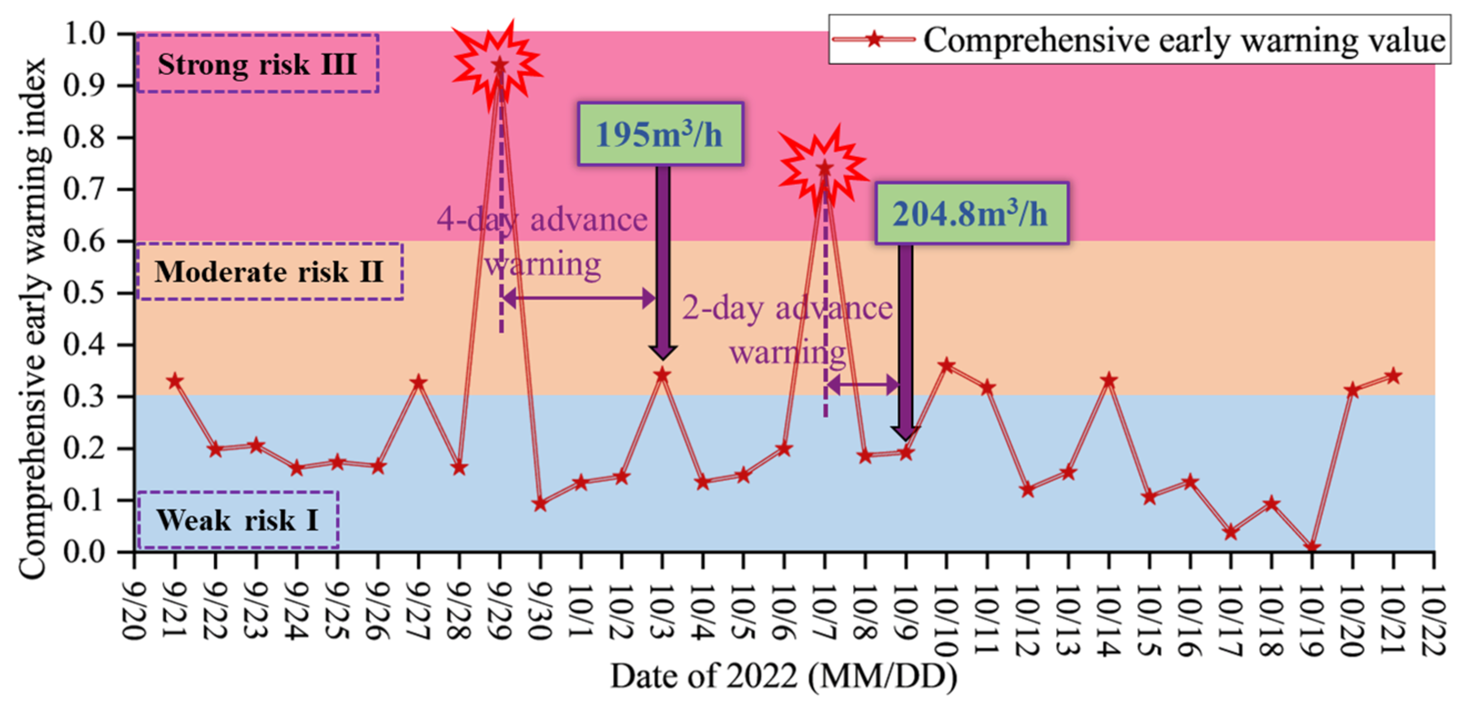 Sensors 25 06854 g015