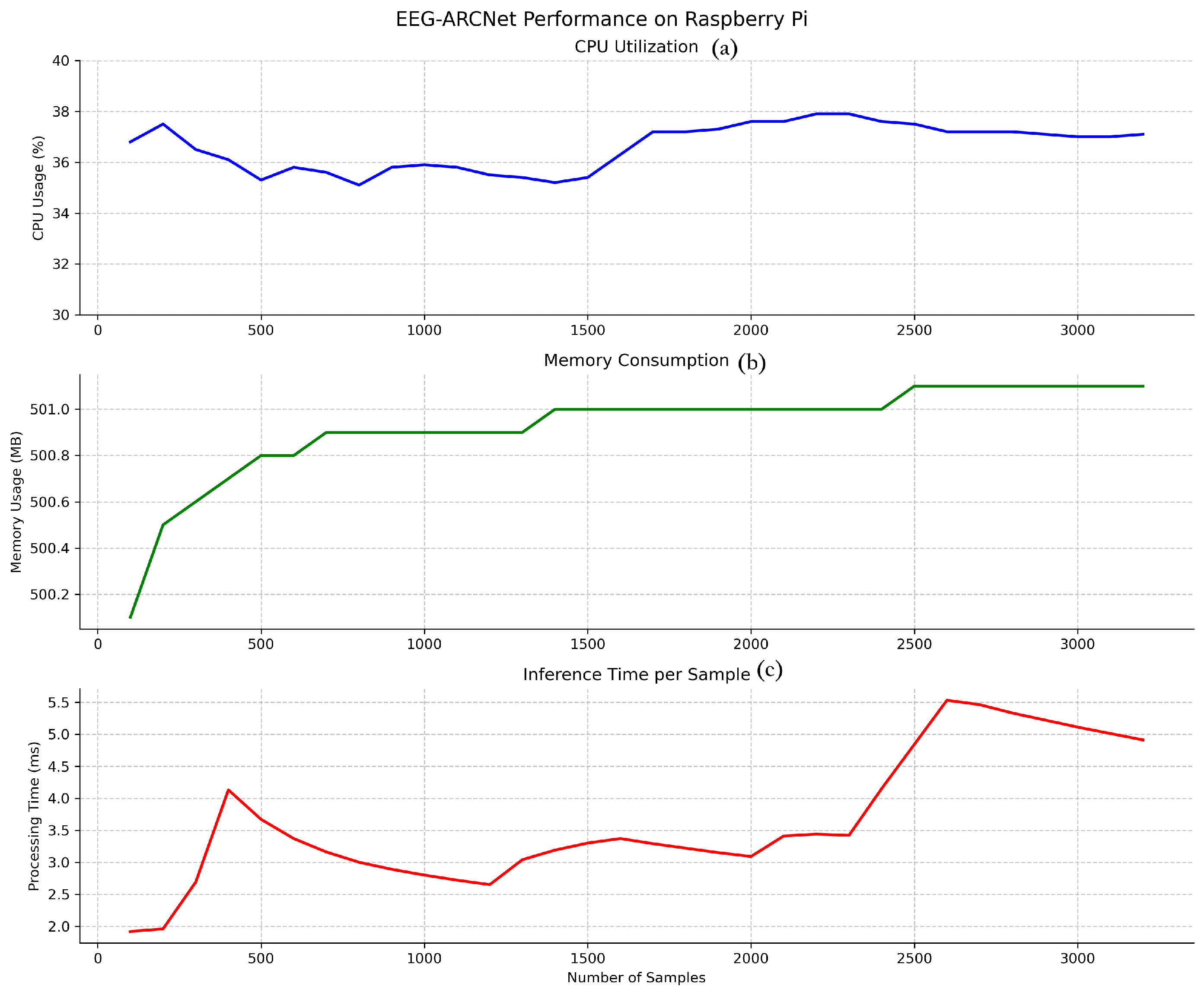 Sensors 25 06855 g004