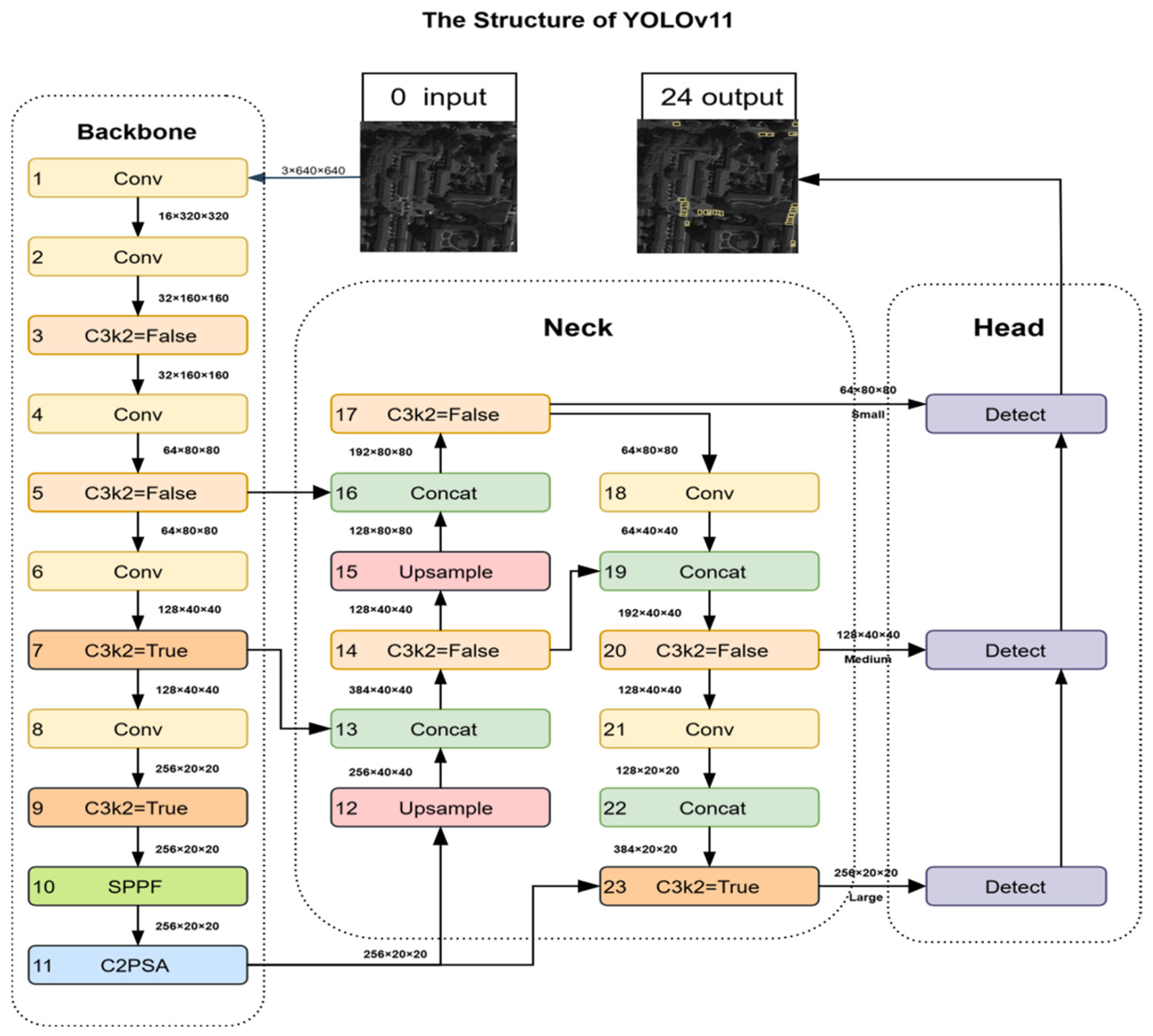 Sensors 25 06856 g002