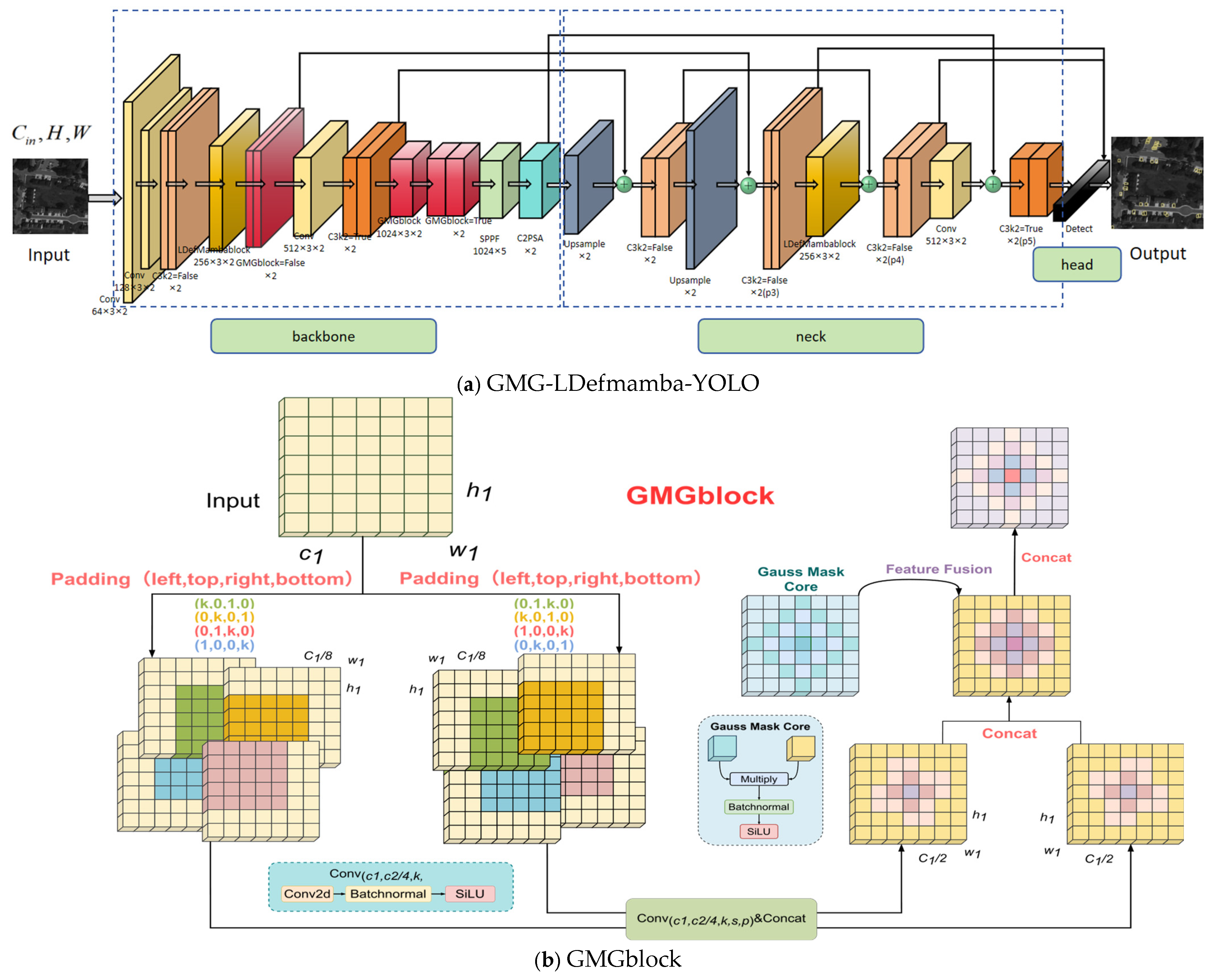 Sensors 25 06856 g003a