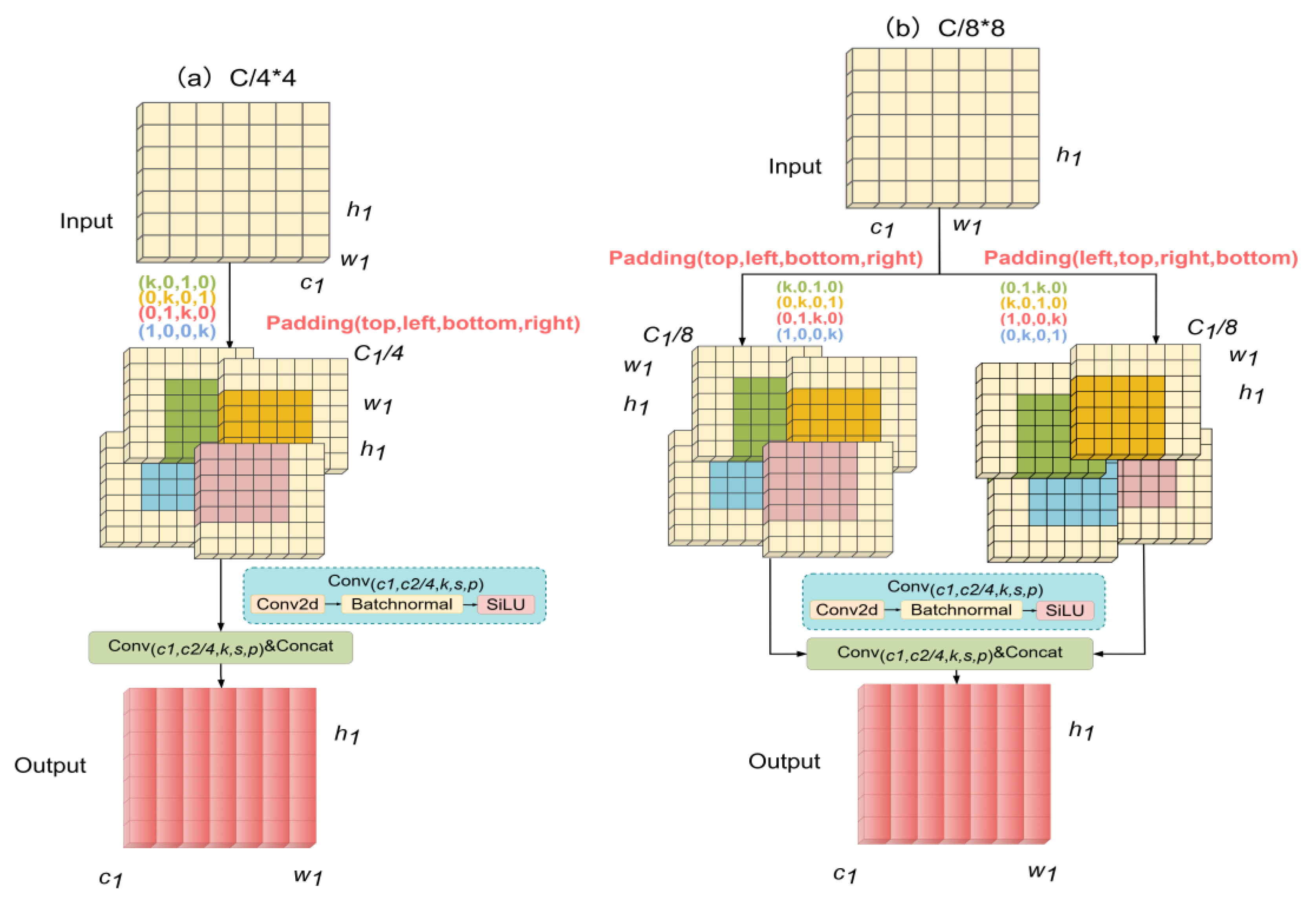 Sensors 25 06856 g004a
