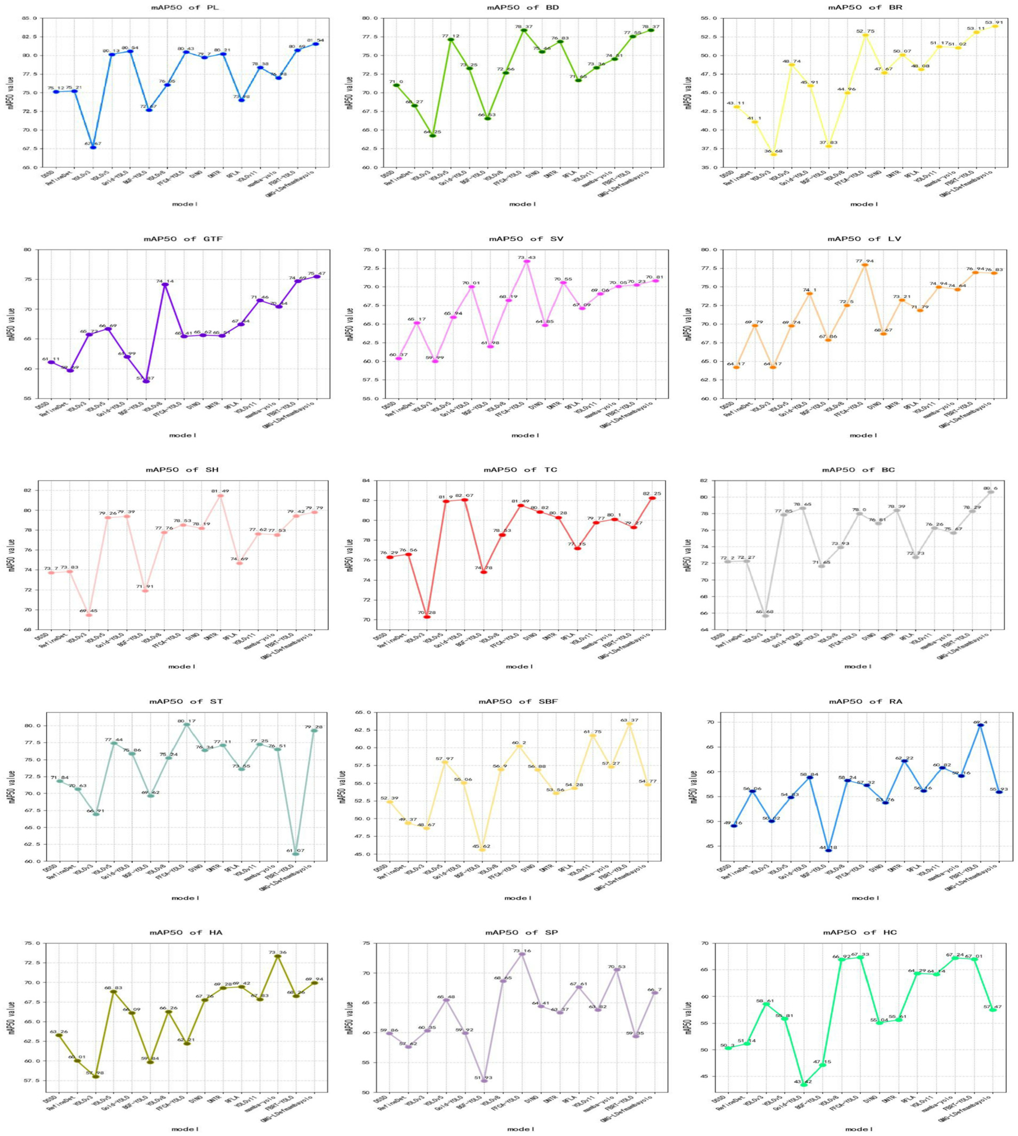 Sensors 25 06856 g006