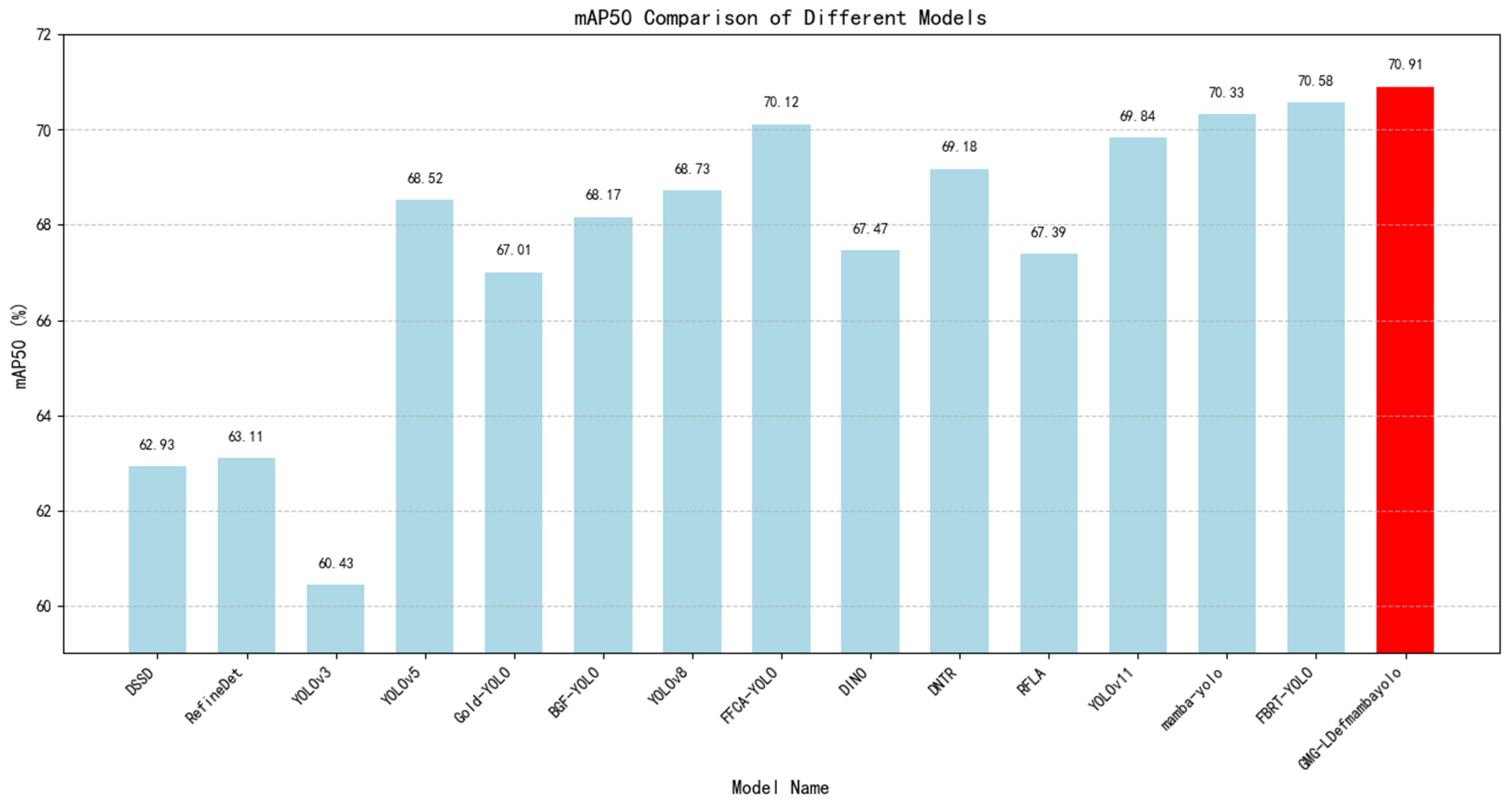 Sensors 25 06856 g007