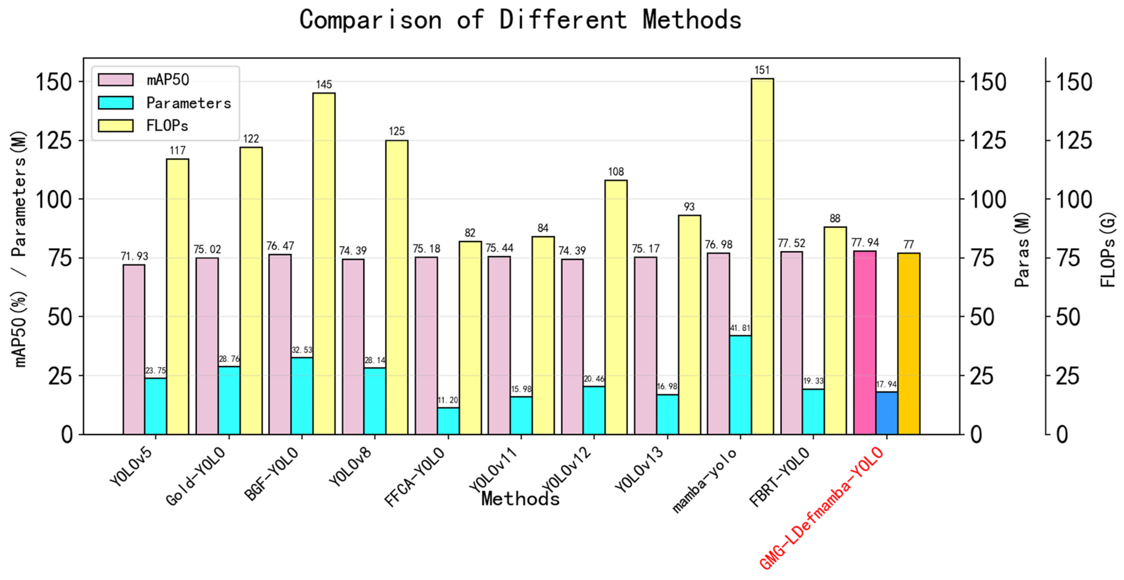 Sensors 25 06856 g009