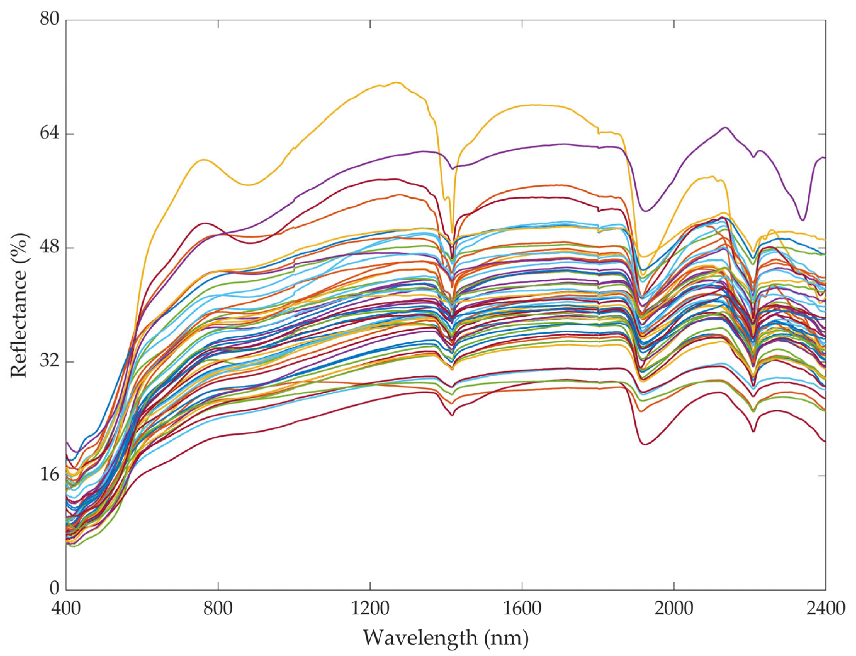 Sensors 25 06857 g002