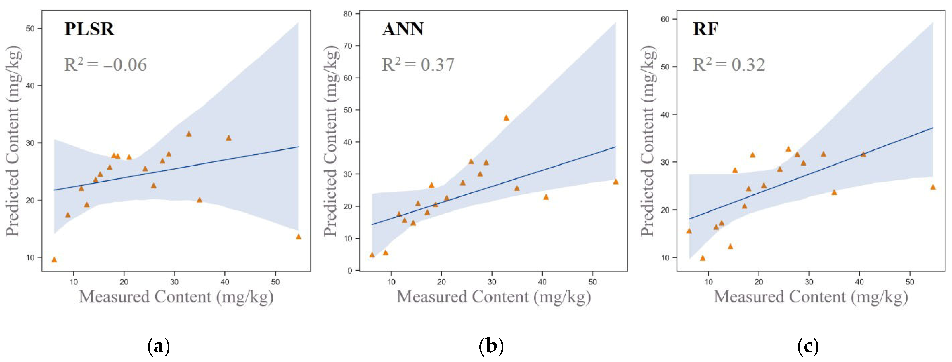 Sensors 25 06857 g005