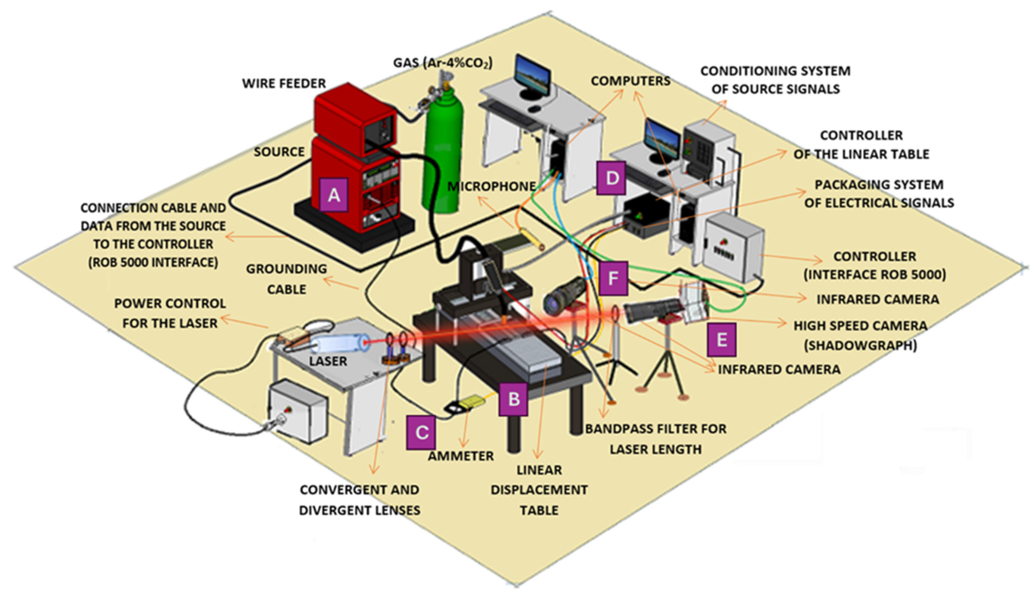Sensors 25 06858 g001