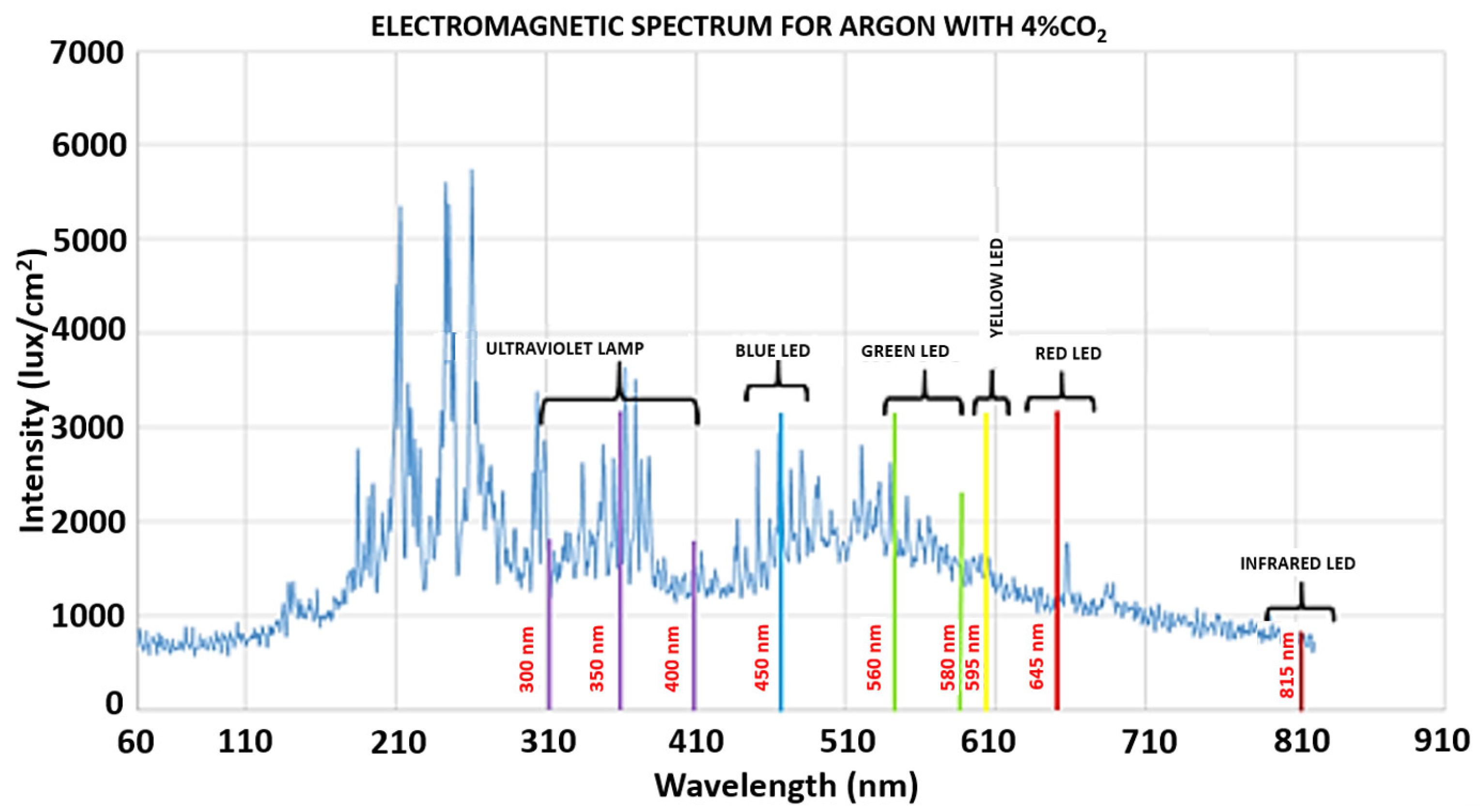 Sensors 25 06858 g002