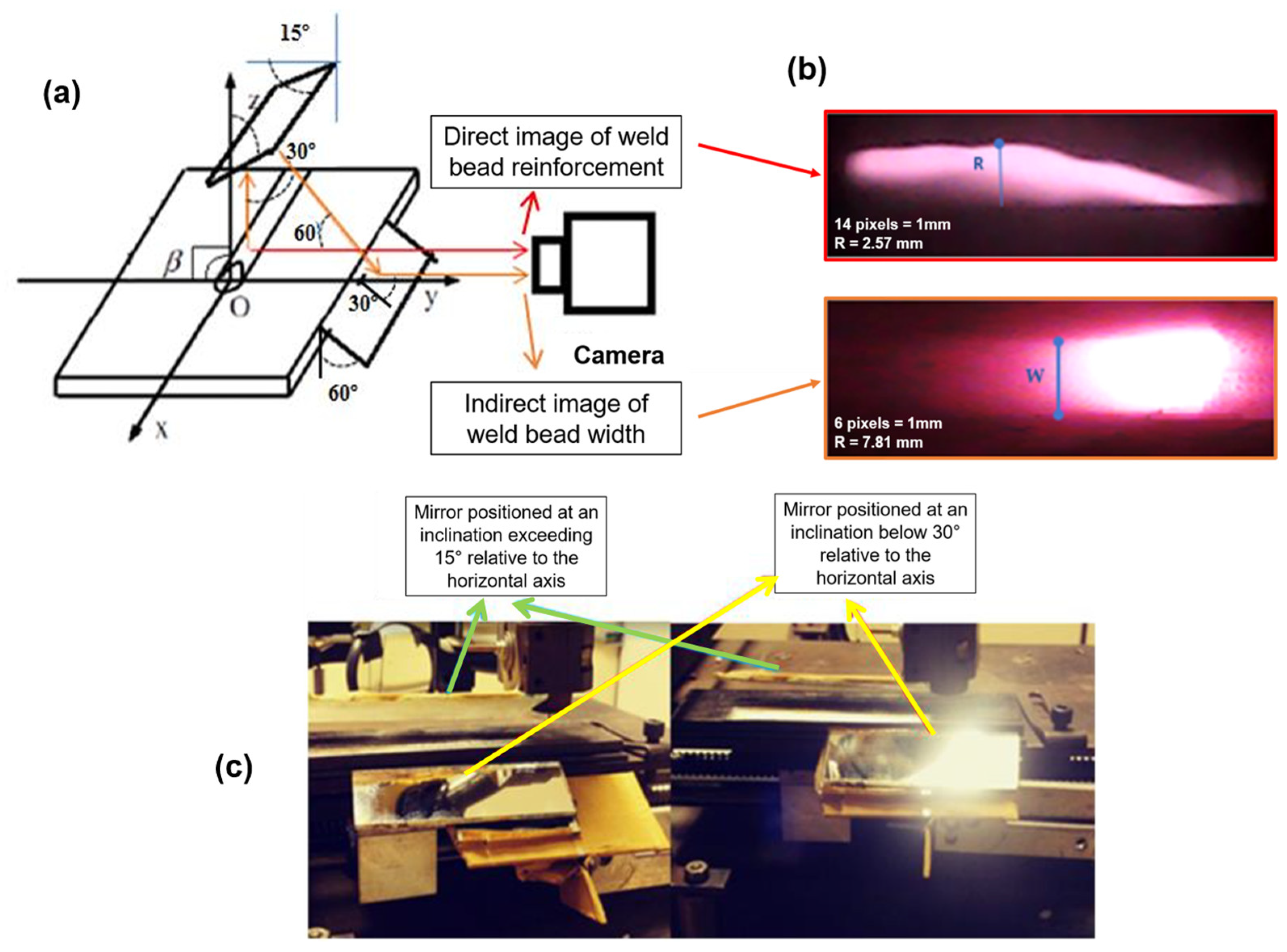 Sensors 25 06858 g005