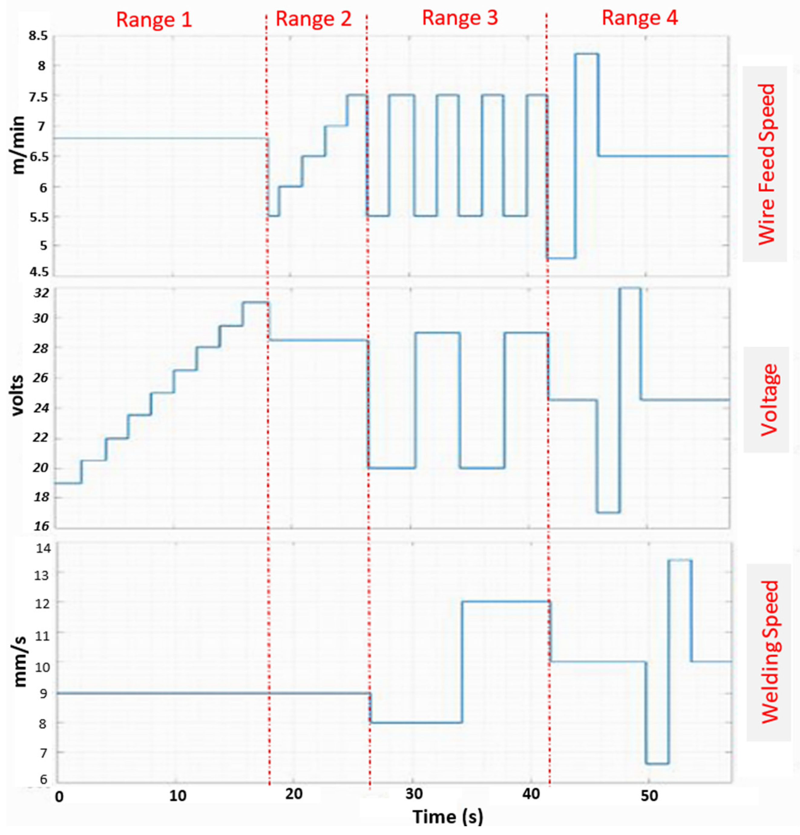 Sensors 25 06858 g014
