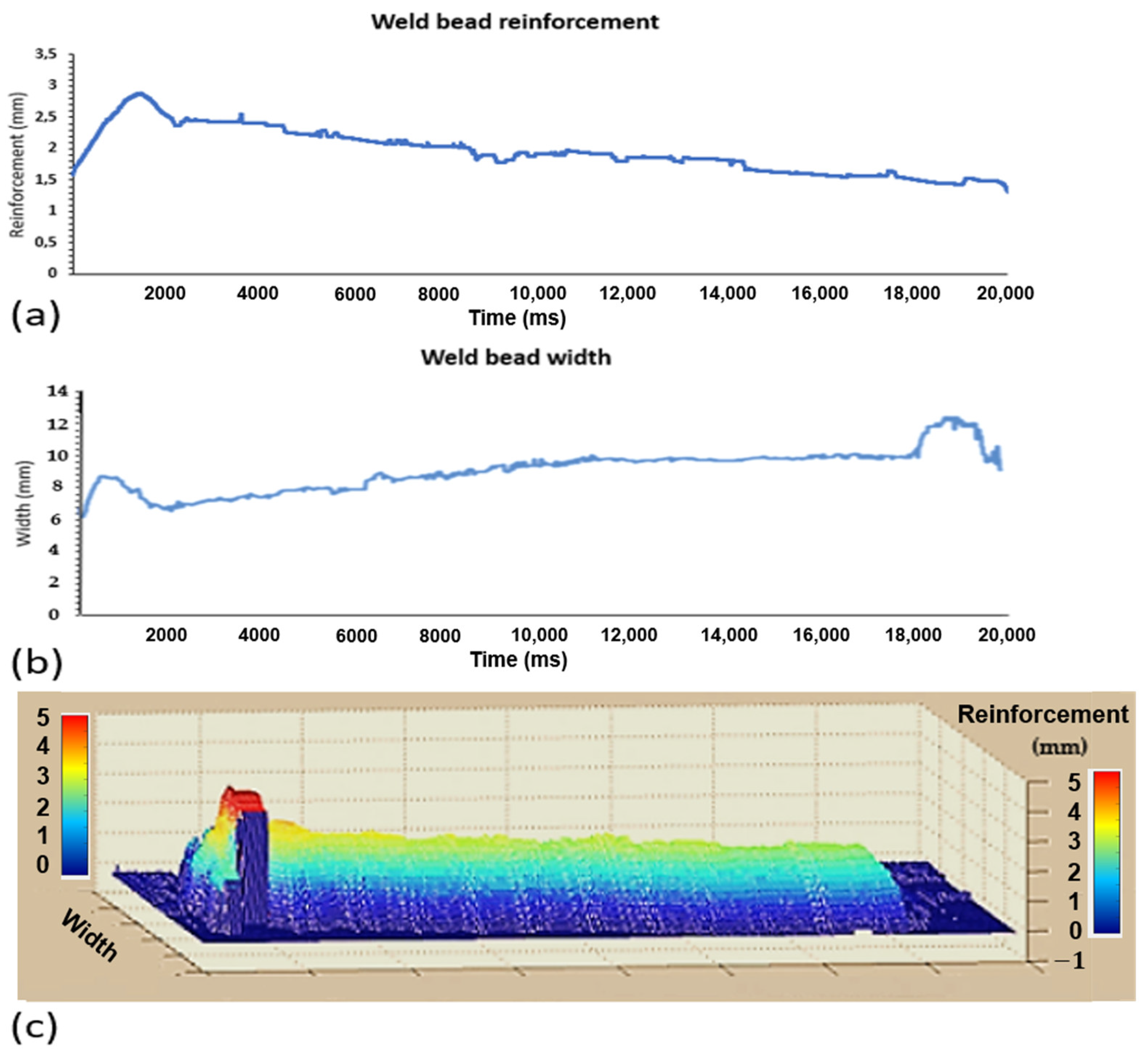 Sensors 25 06858 g015