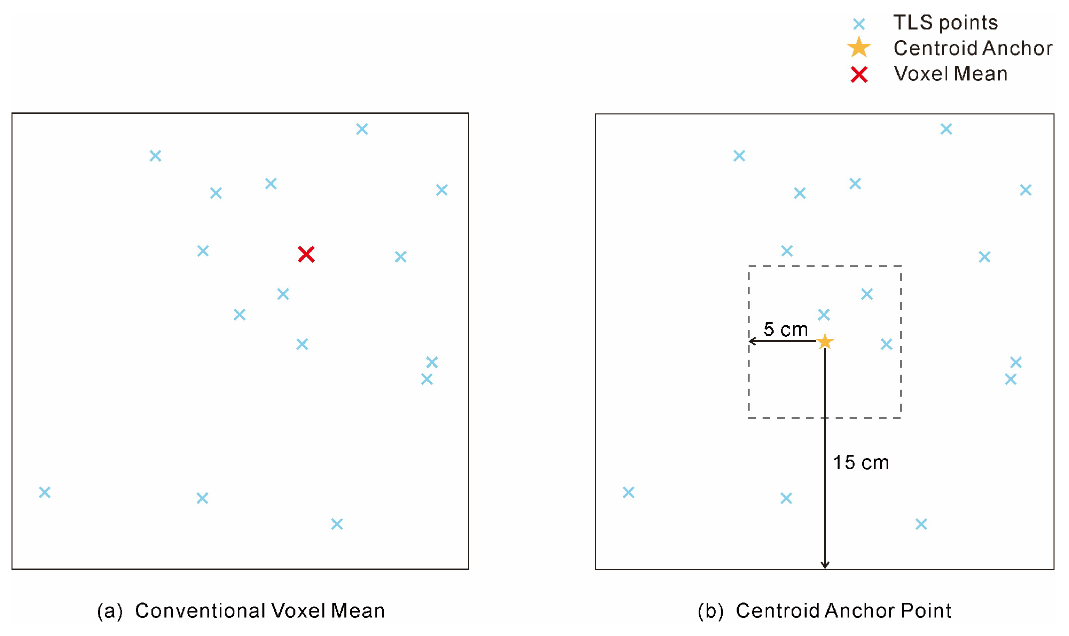 Sensors 25 06859 g003
