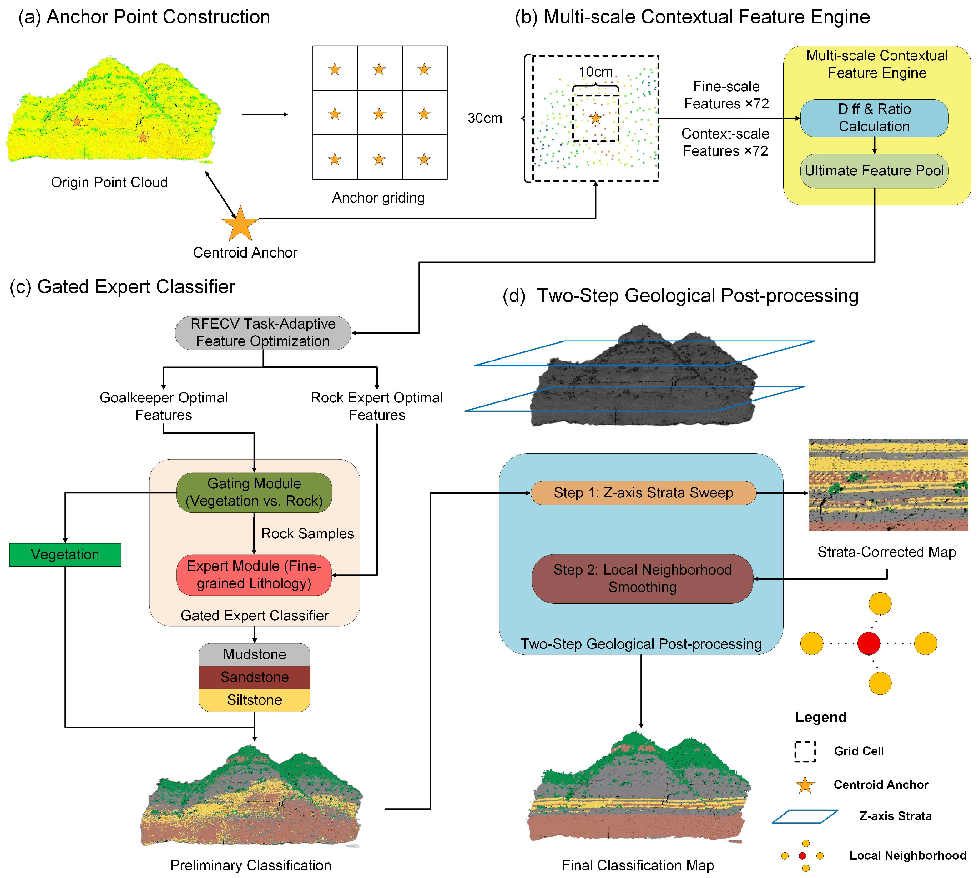 Sensors 25 06859 g004