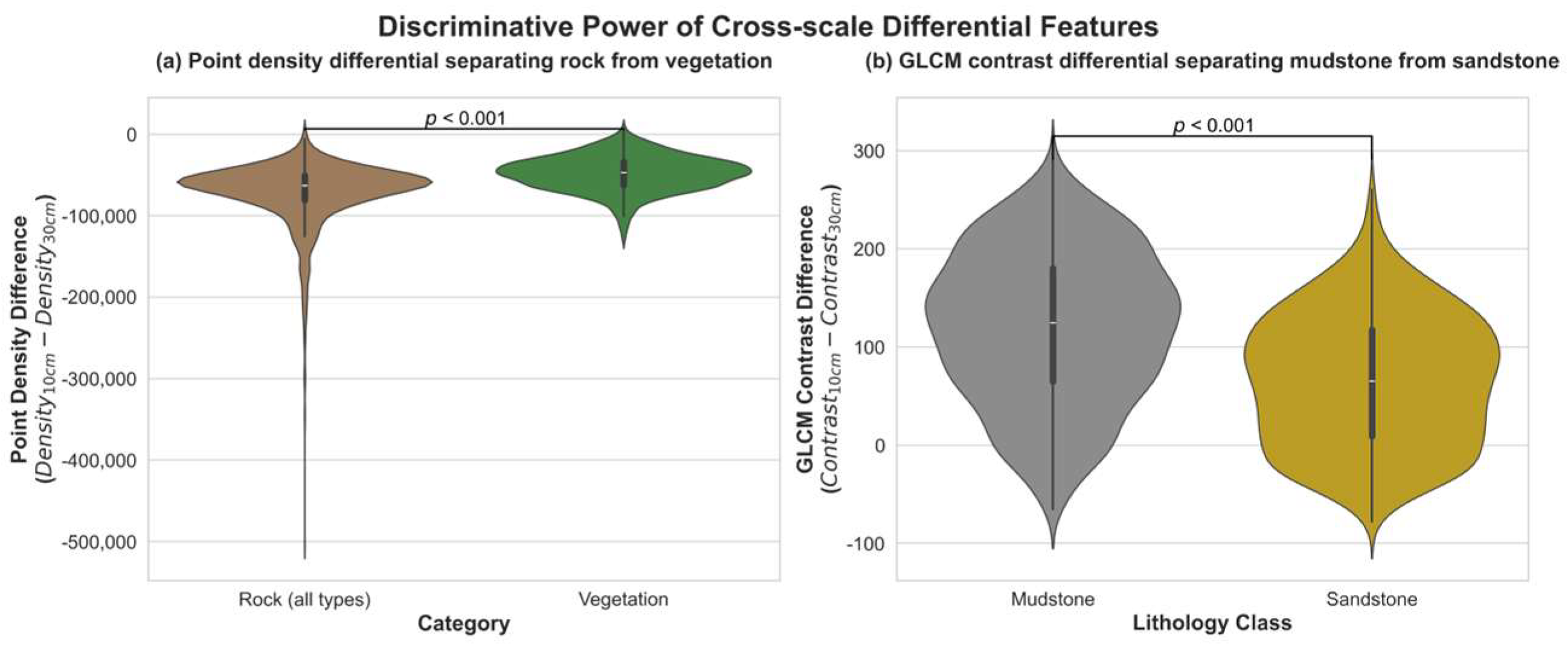 Sensors 25 06859 g006