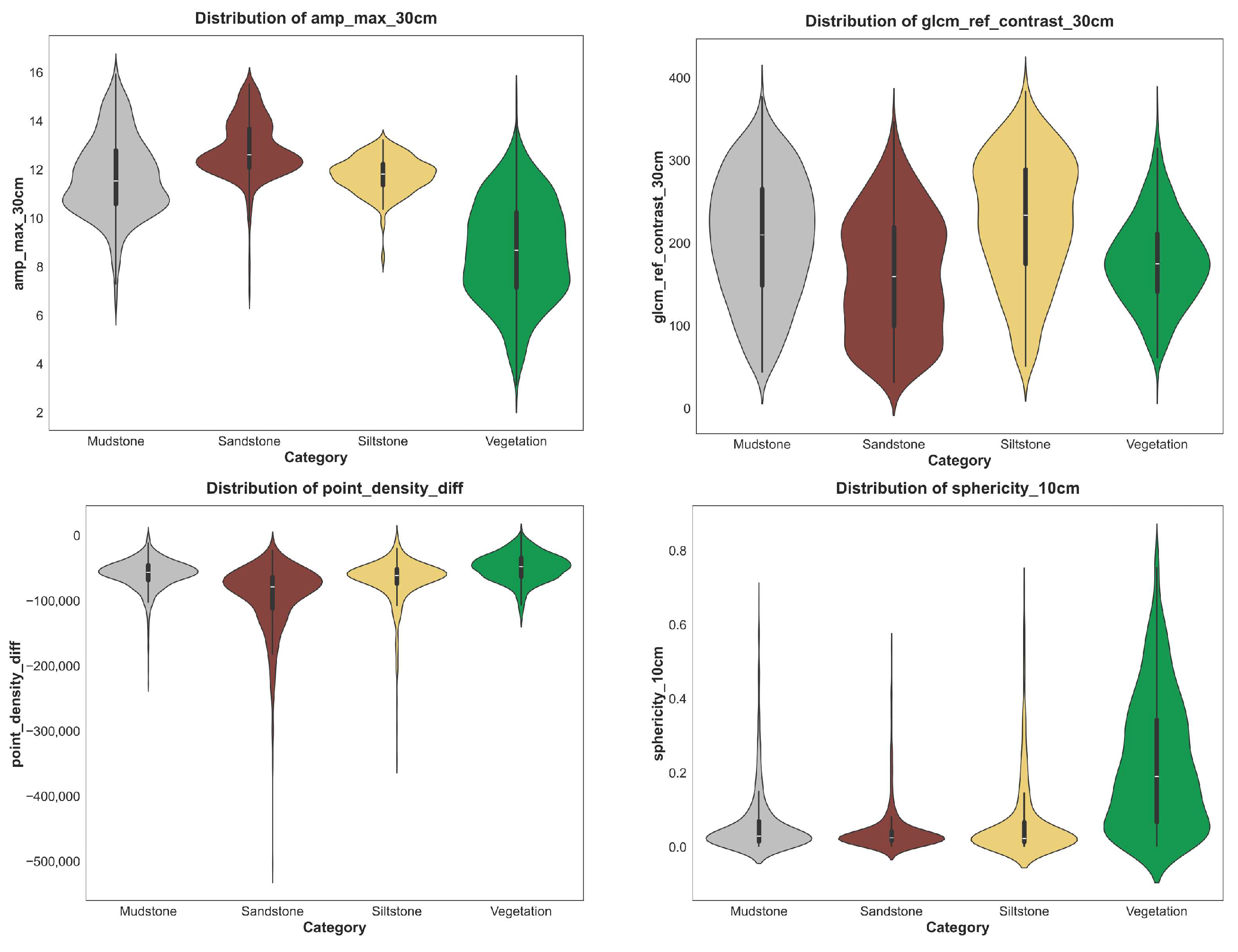 Sensors 25 06859 g010