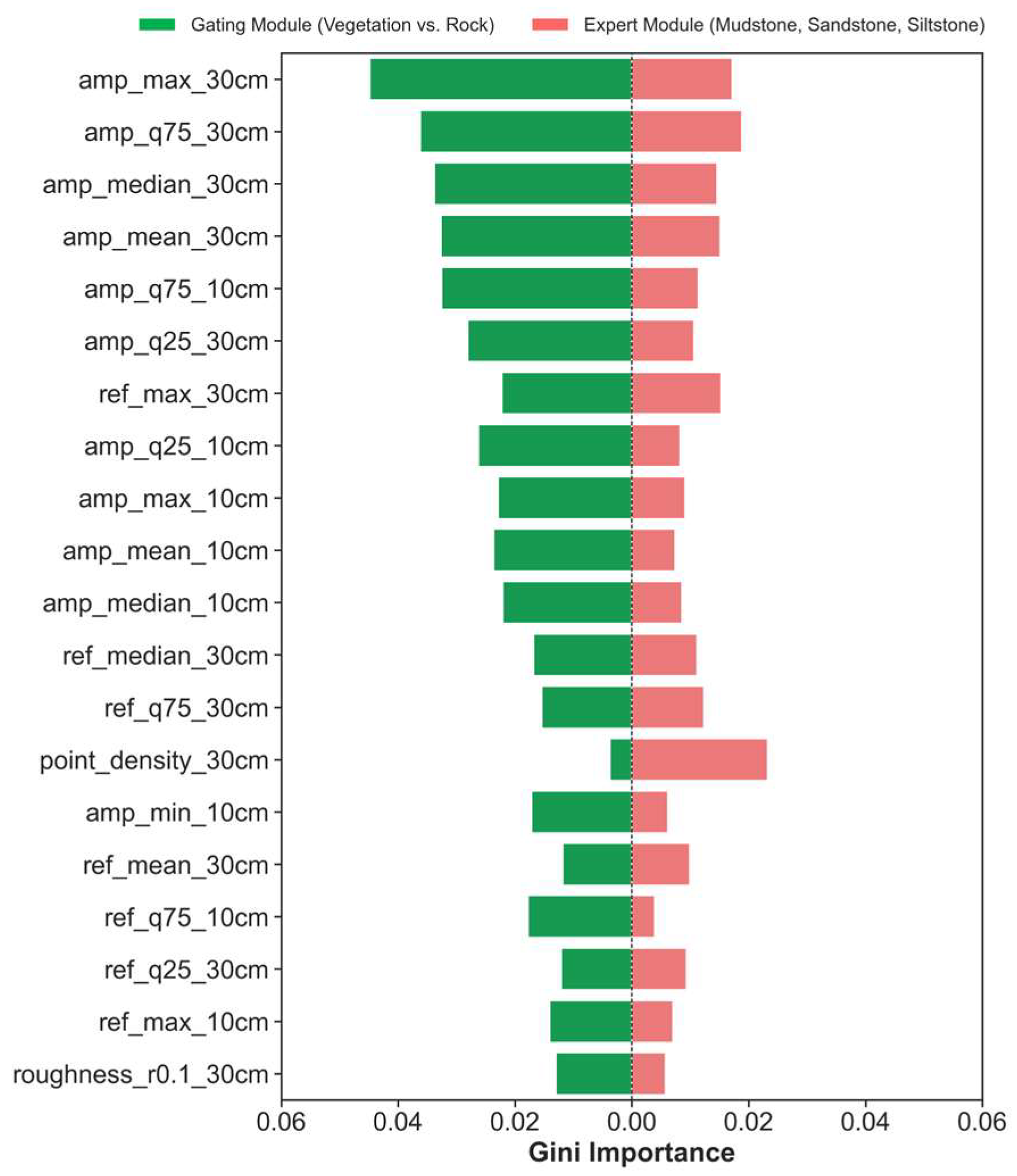 Sensors 25 06859 g011