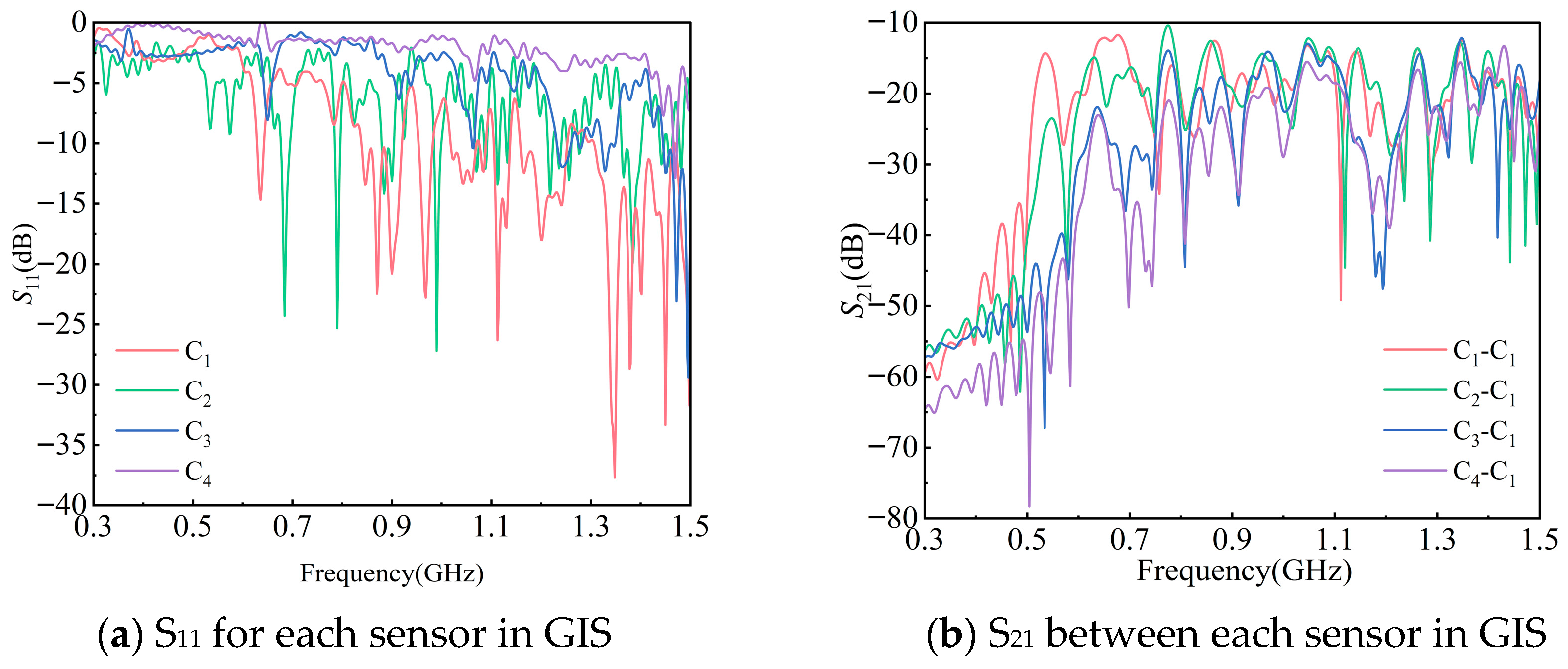 Sensors 25 06860 g007