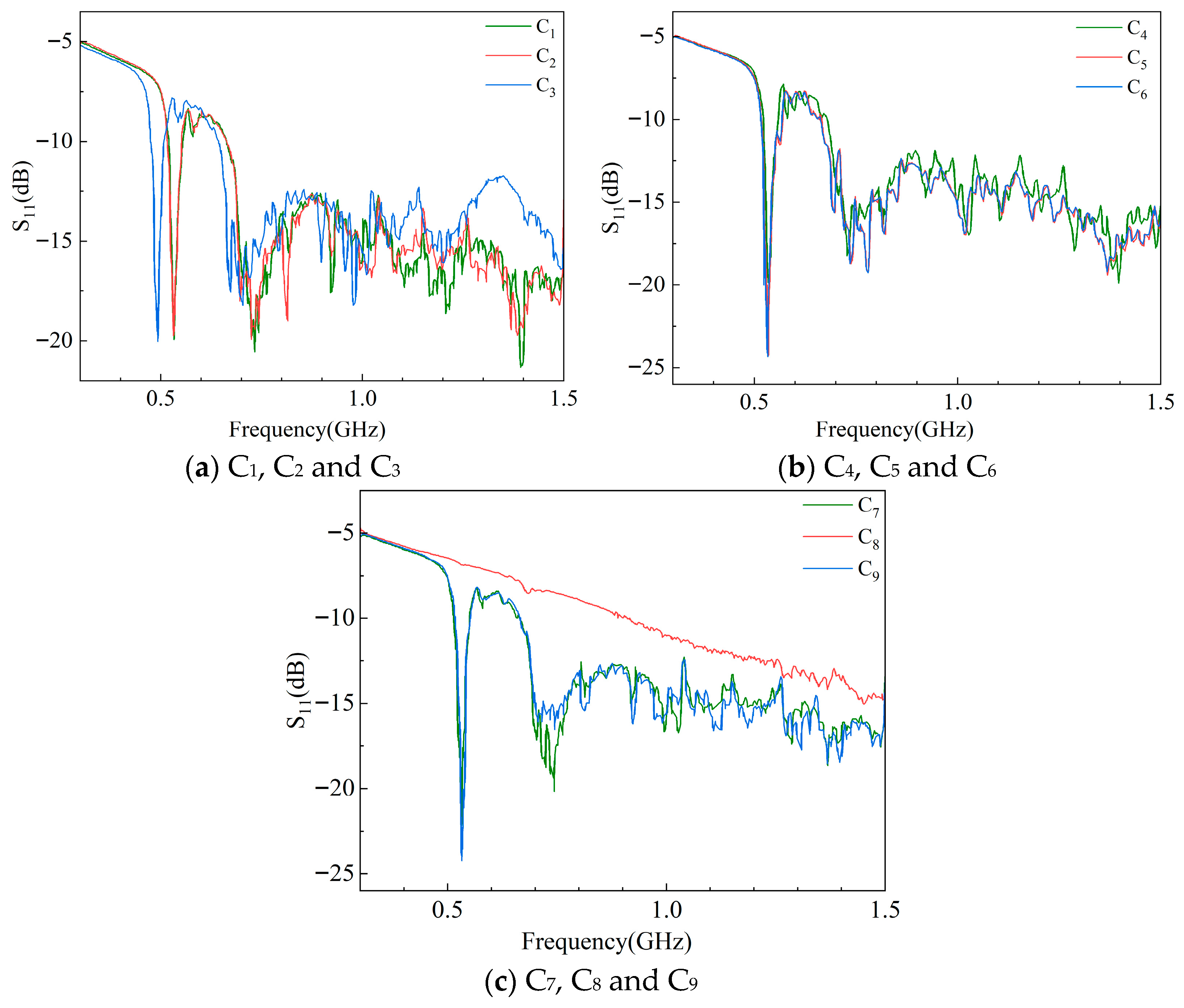Sensors 25 06860 g009