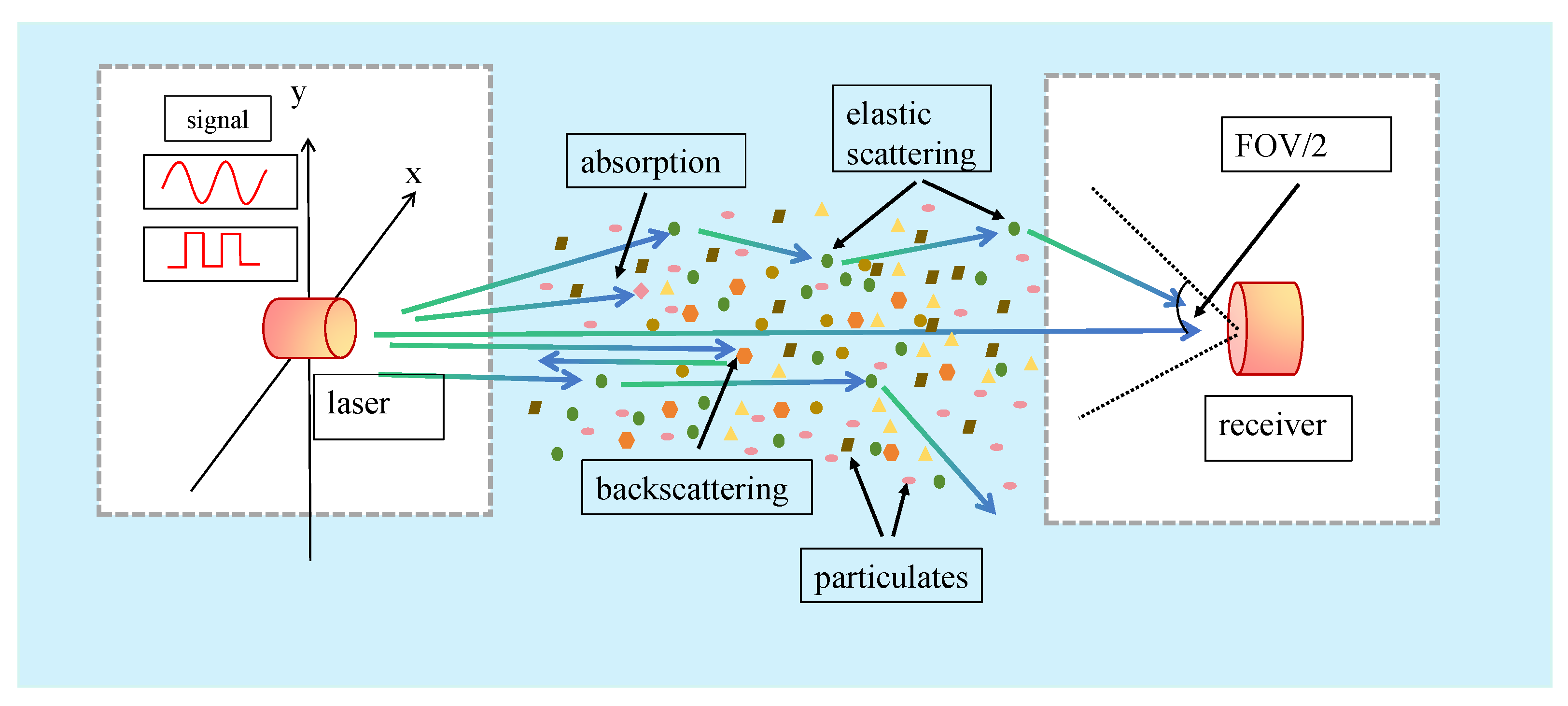 Sensors 25 06861 g001
