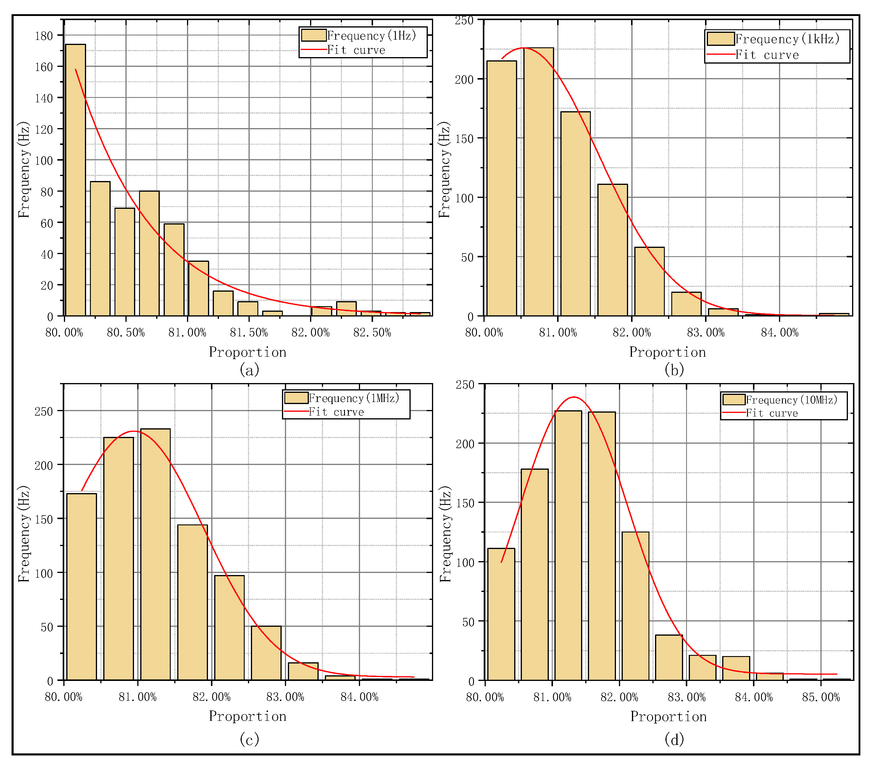 Sensors 25 06861 g007