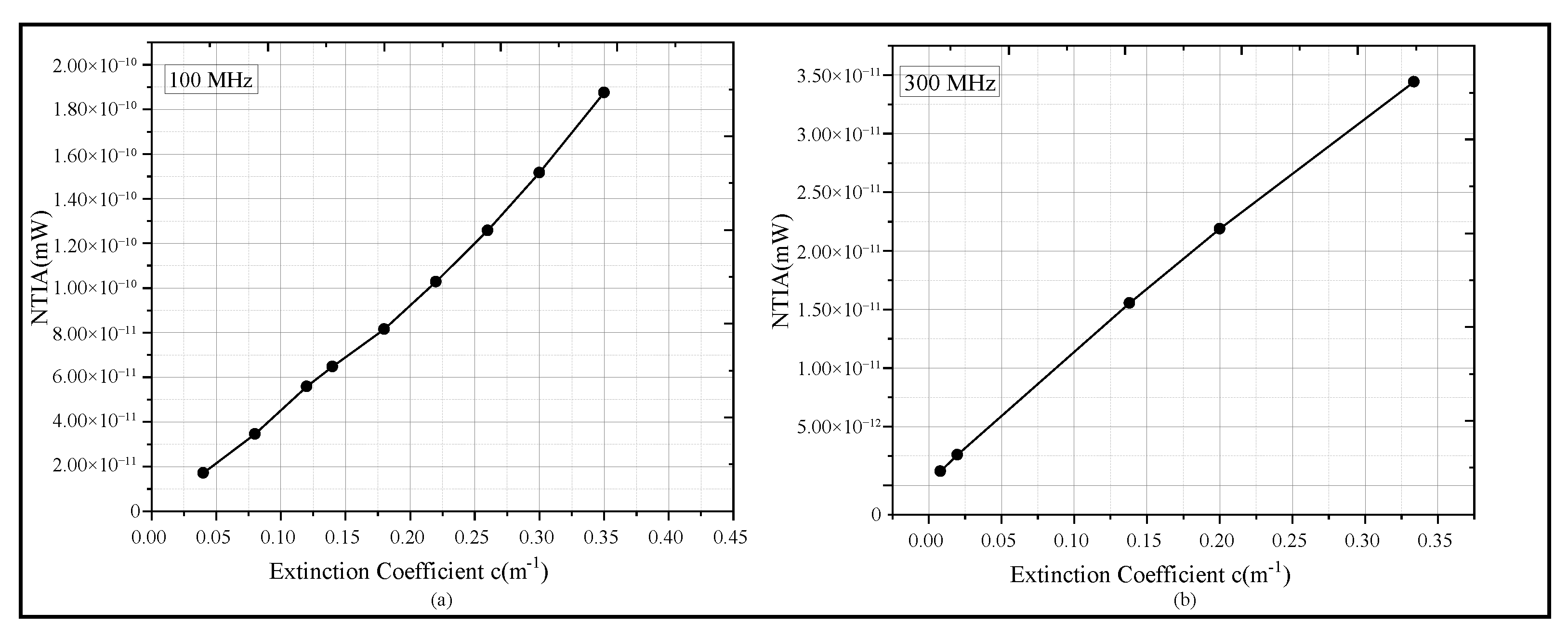 Sensors 25 06861 g012