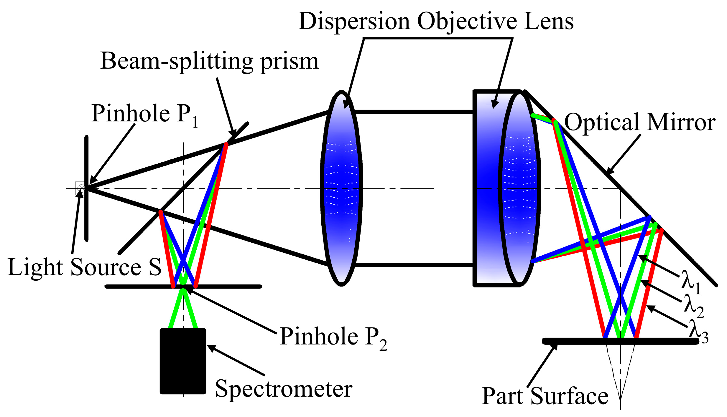 Sensors 25 06863 g002