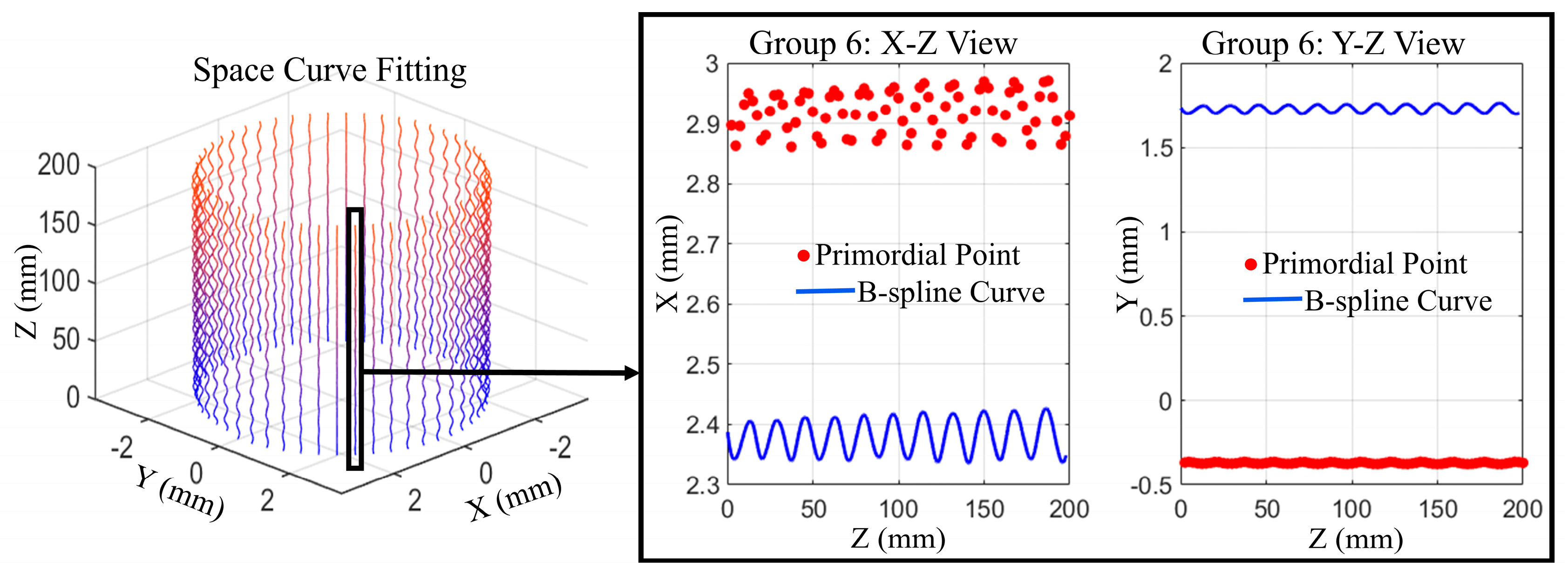 Sensors 25 06863 g006