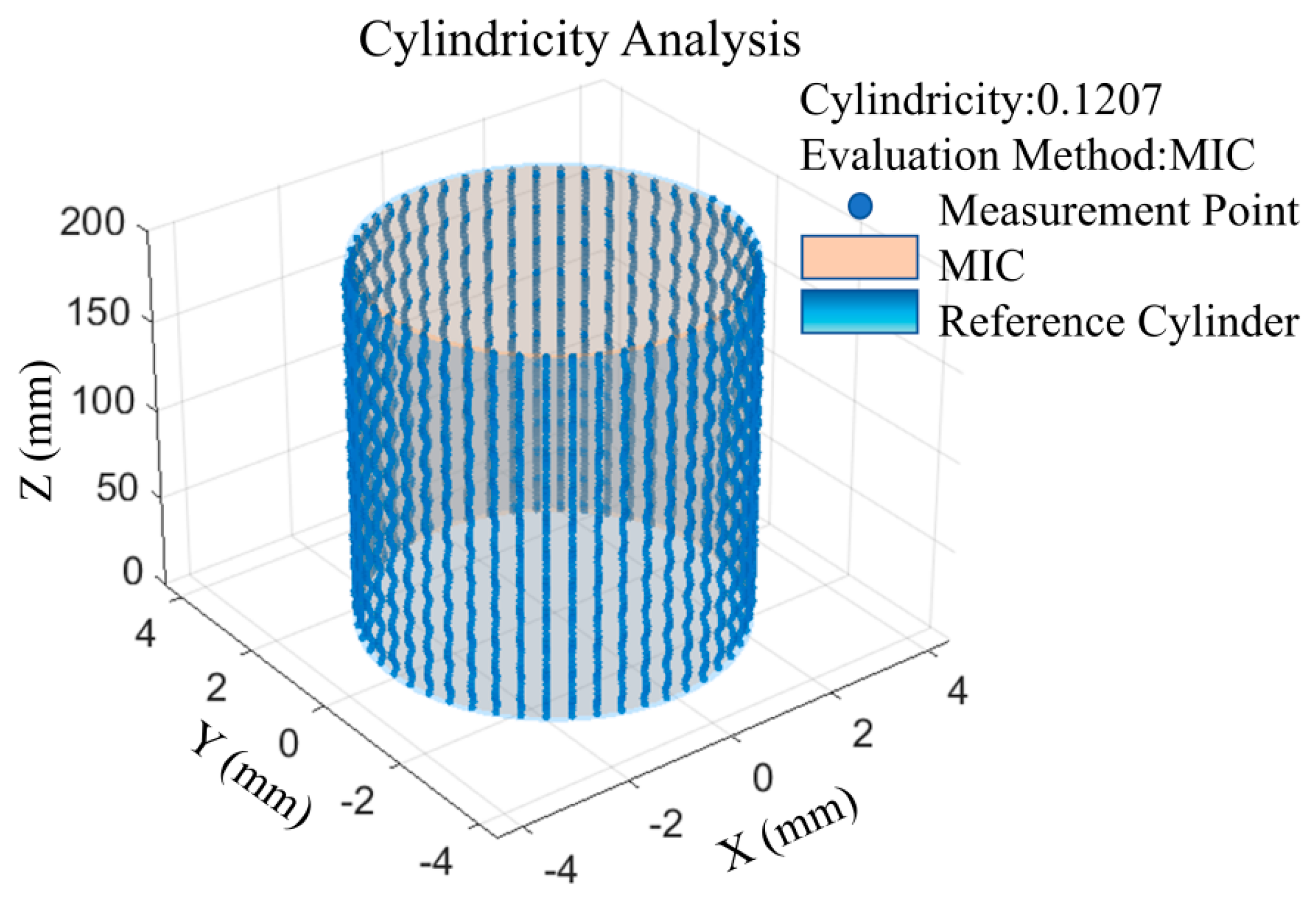 Sensors 25 06863 g009