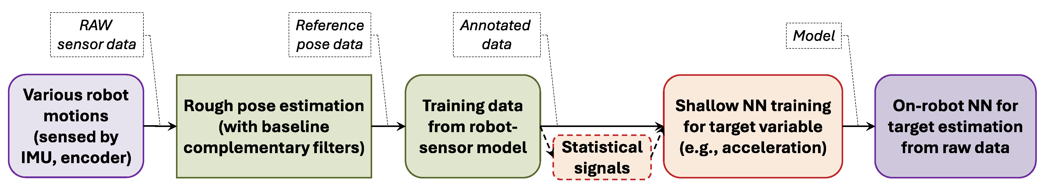 Sensors 25 06864 g001