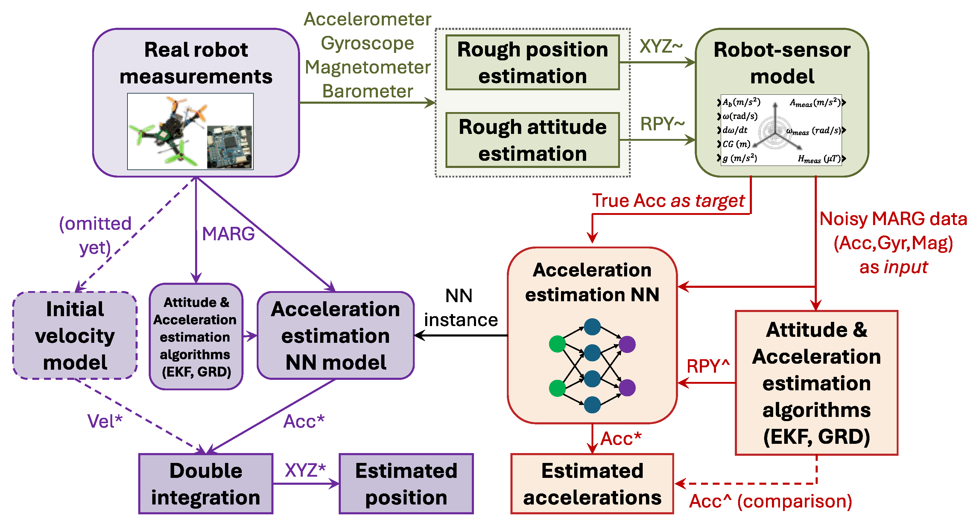 Sensors 25 06864 g002