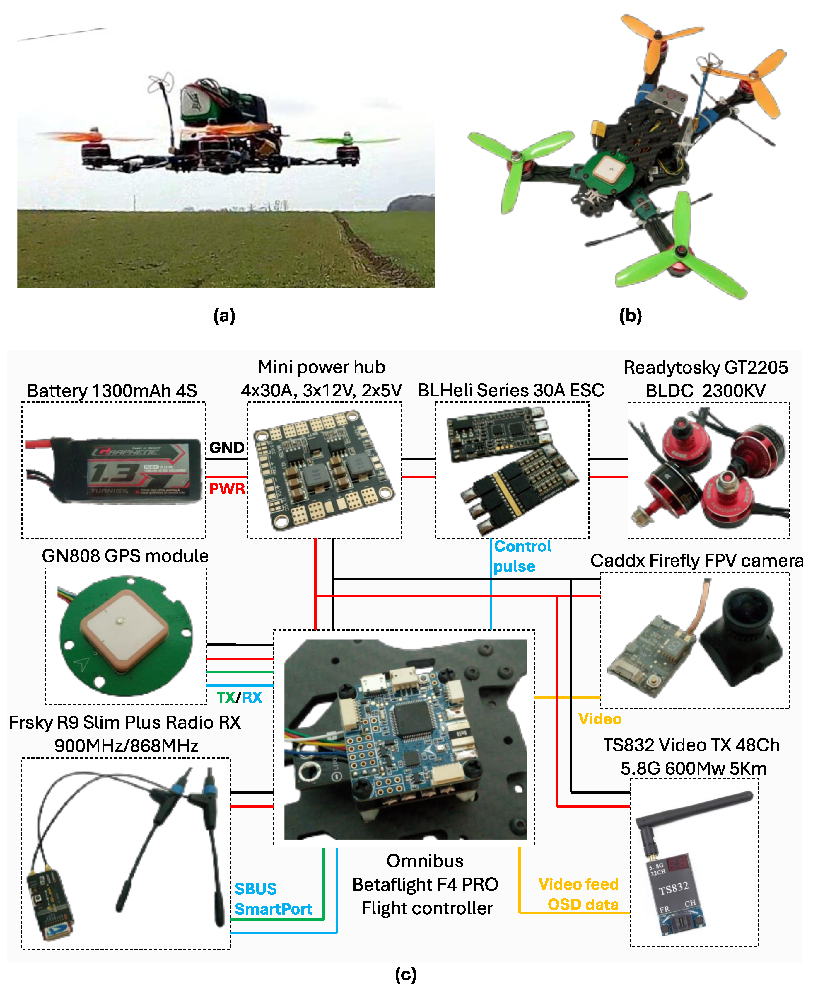 Sensors 25 06864 g003
