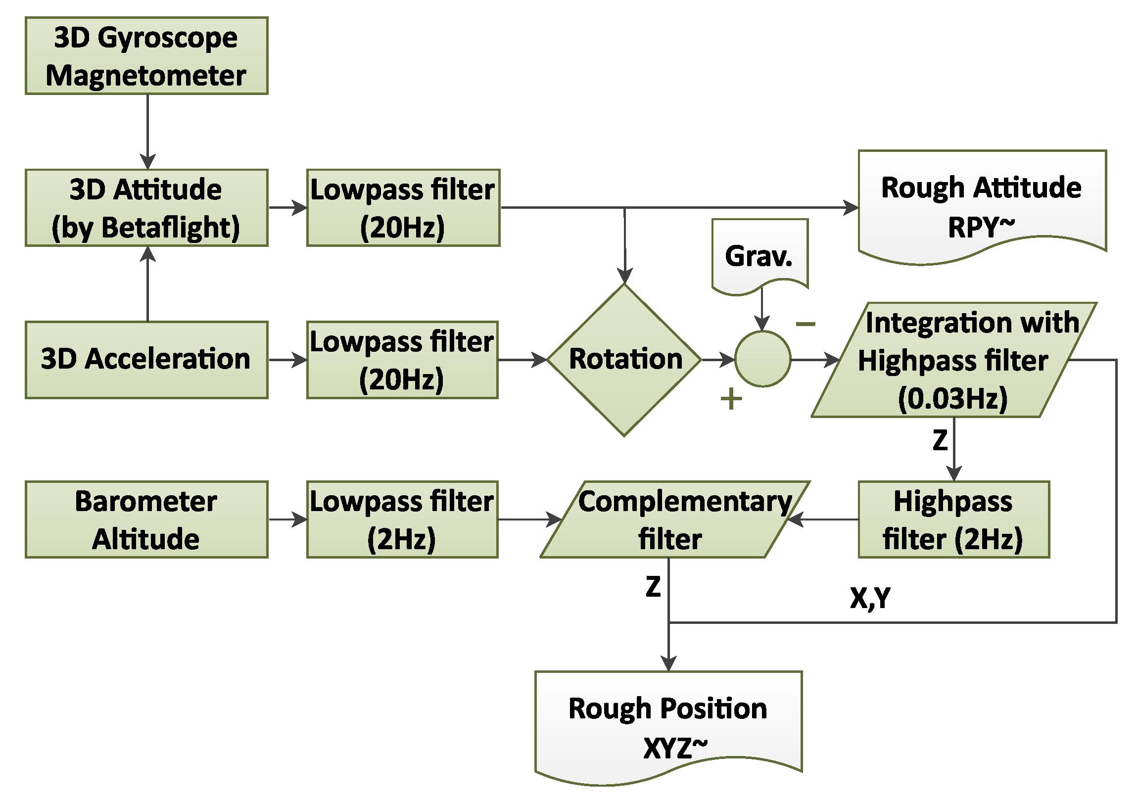 Sensors 25 06864 g005