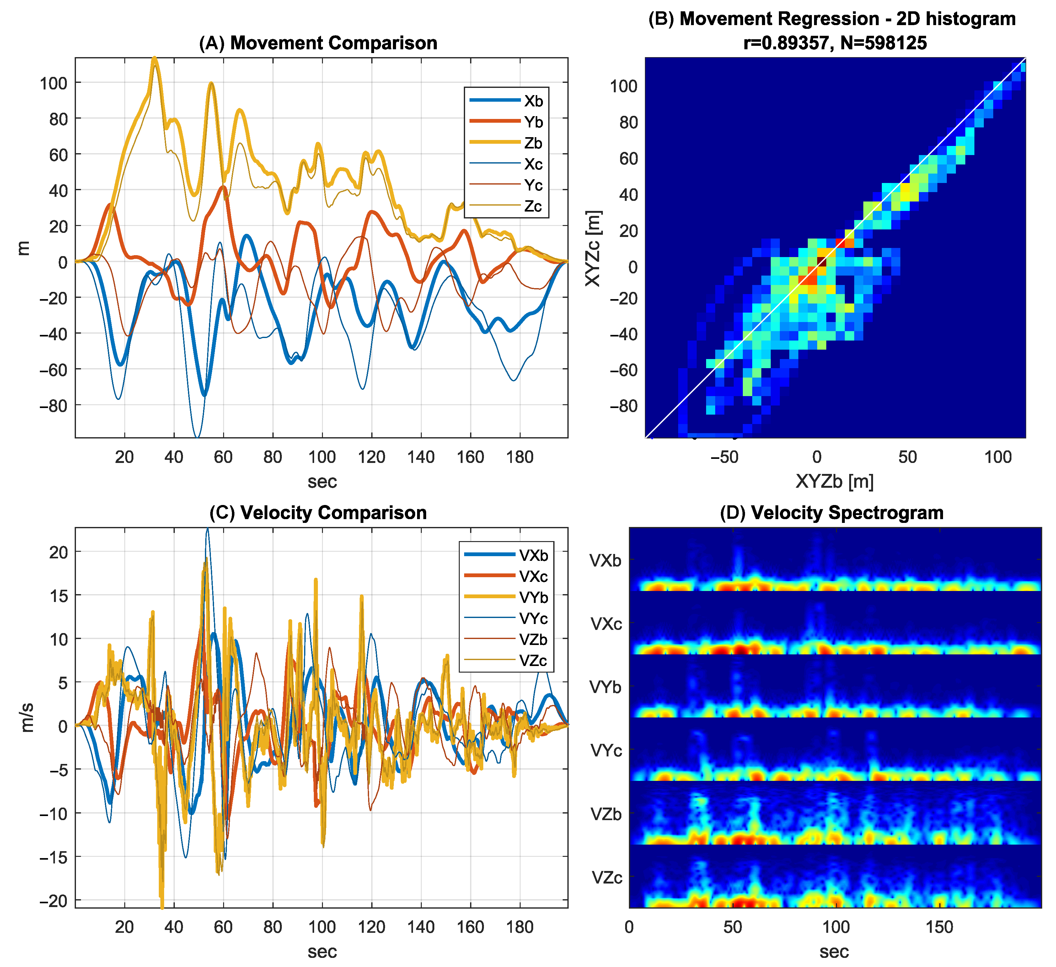 Sensors 25 06864 g007