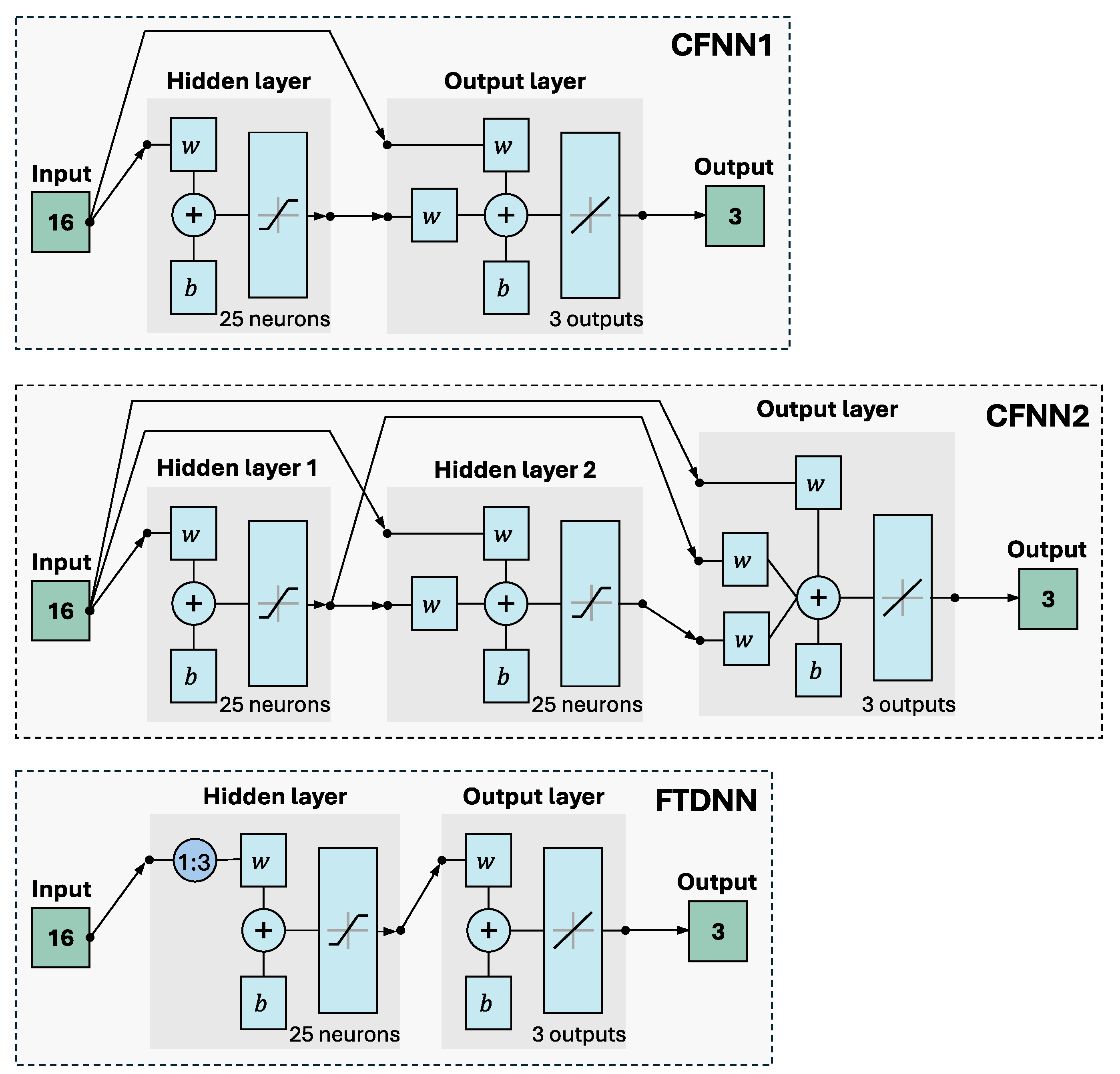 Sensors 25 06864 g008