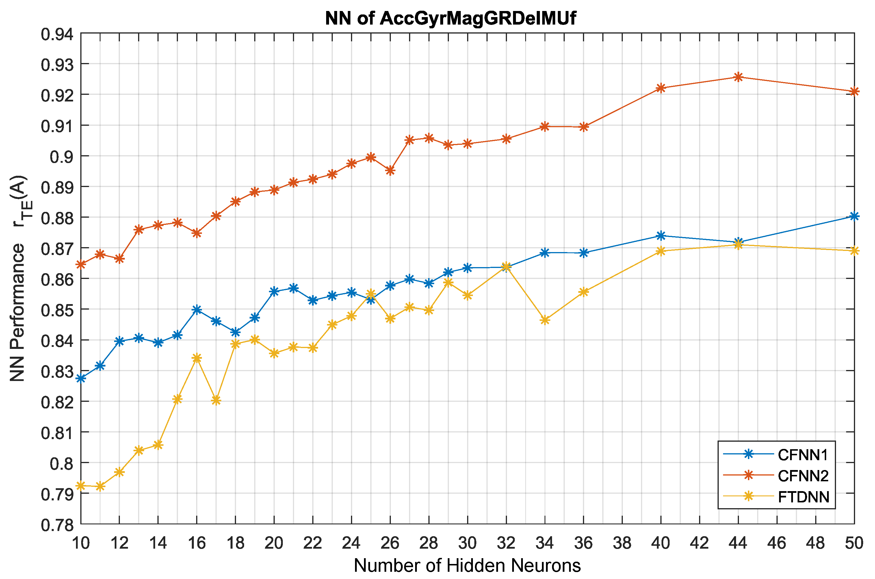 Sensors 25 06864 g009