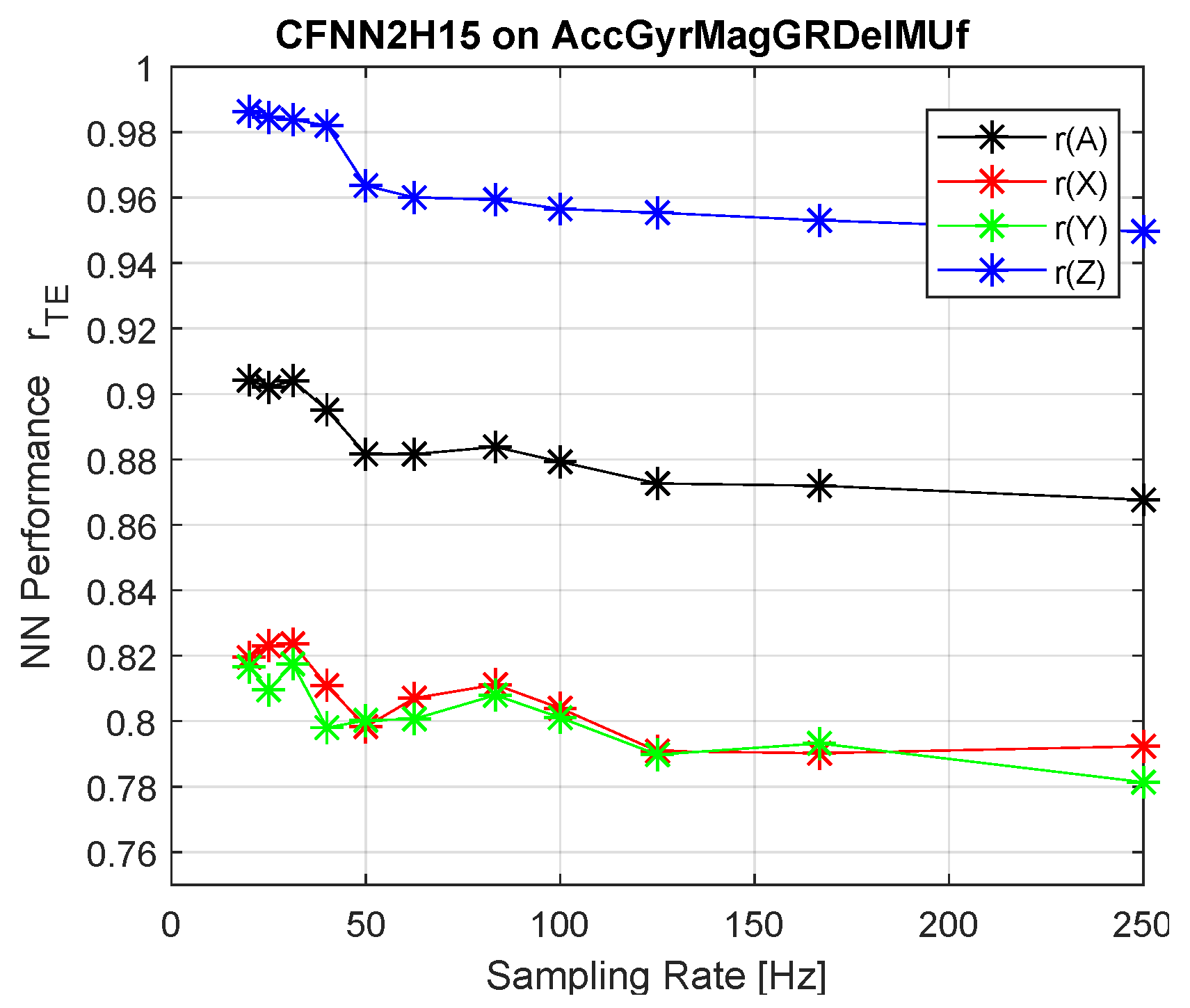 Sensors 25 06864 g0a1
