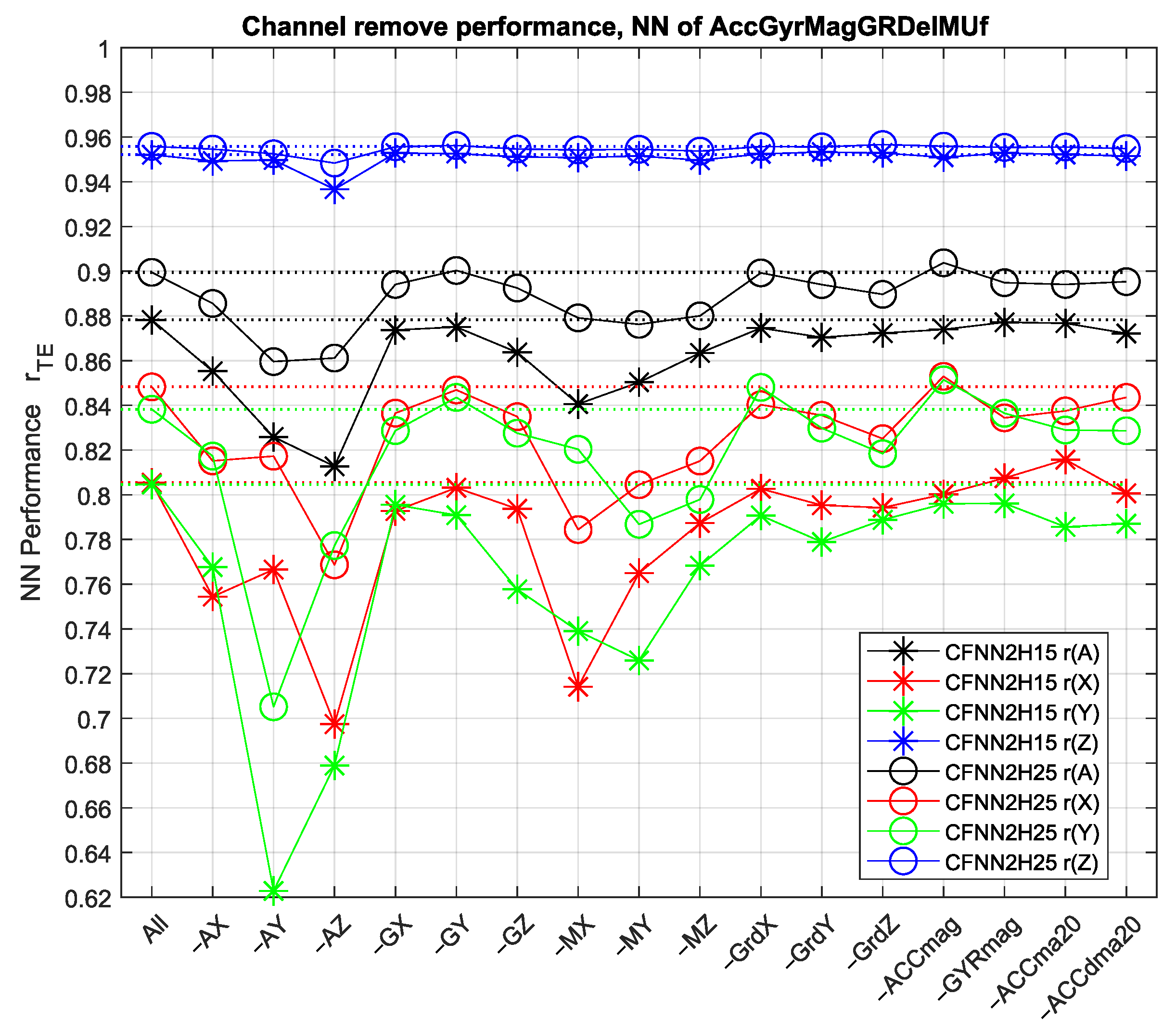 Sensors 25 06864 g0a2
