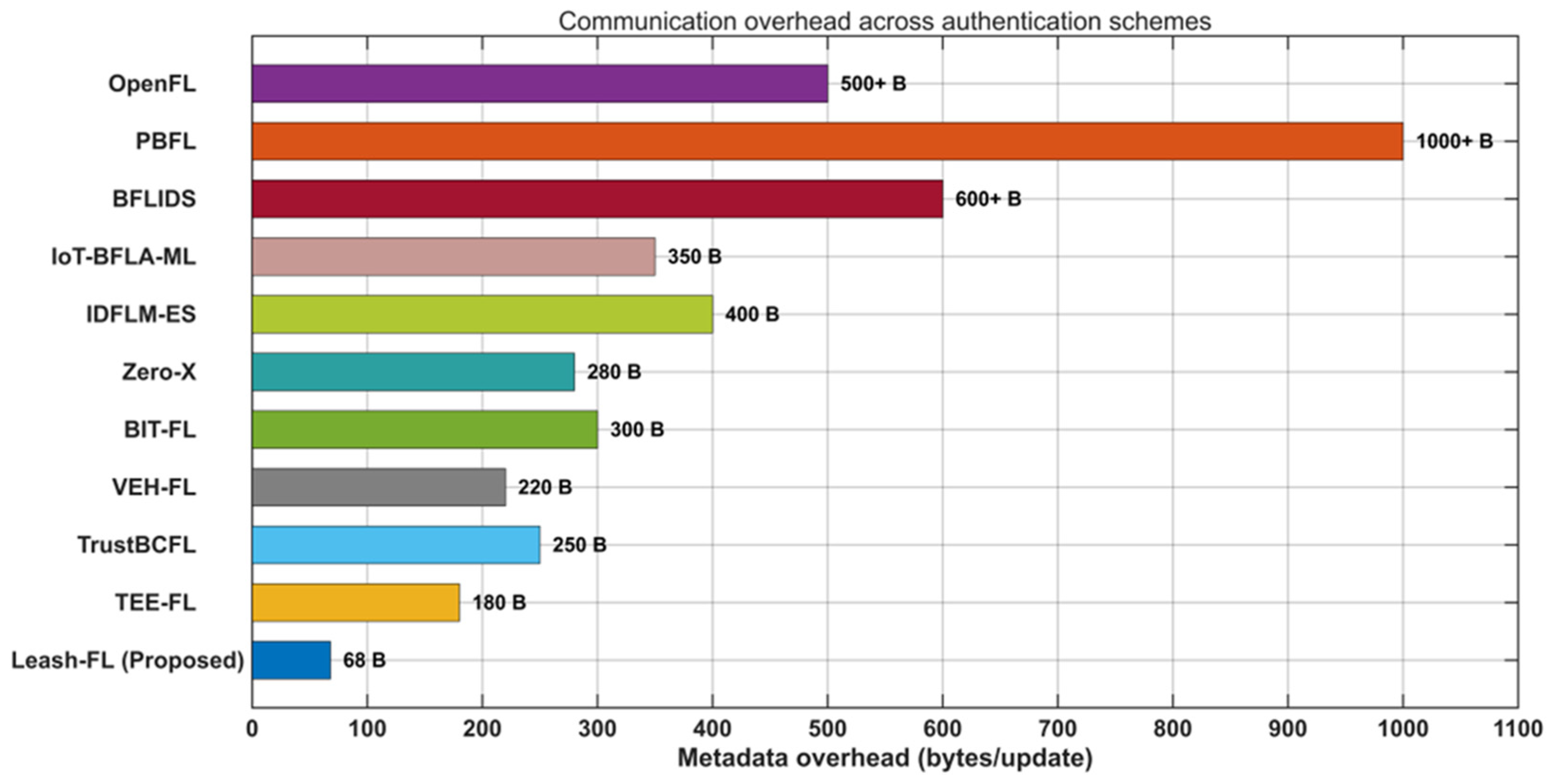 Sensors 25 06867 g003