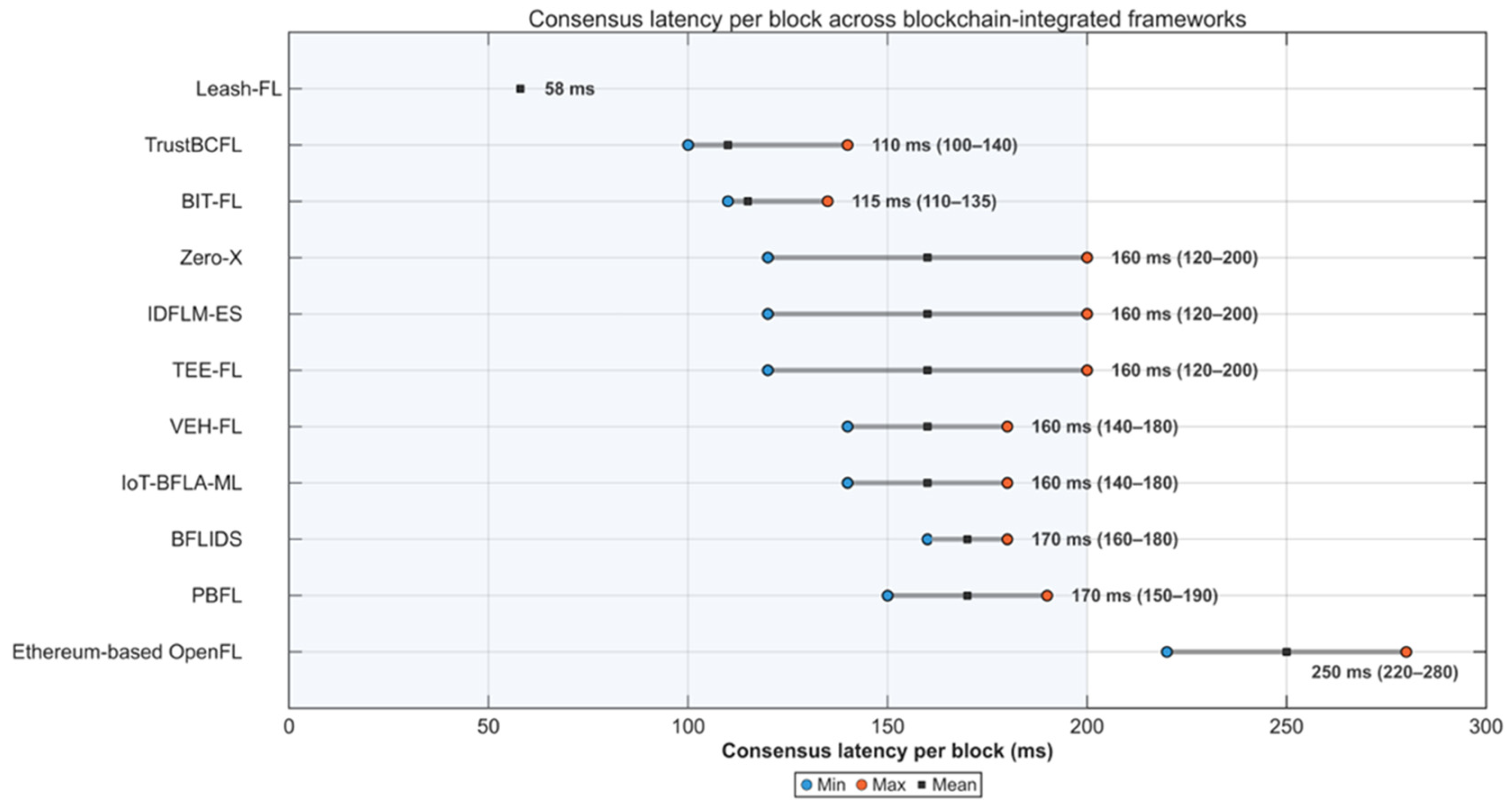Sensors 25 06867 g006