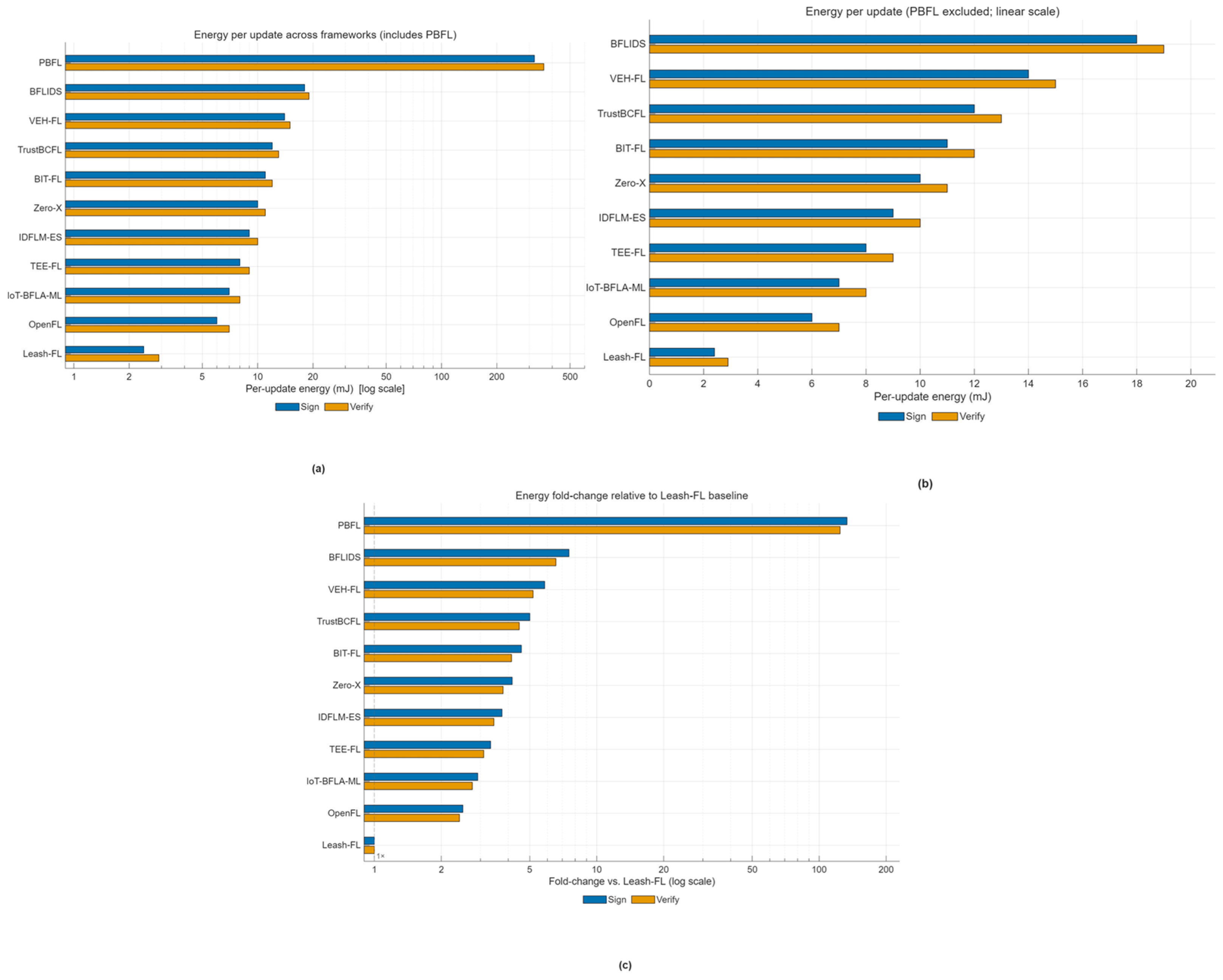 Sensors 25 06867 g012