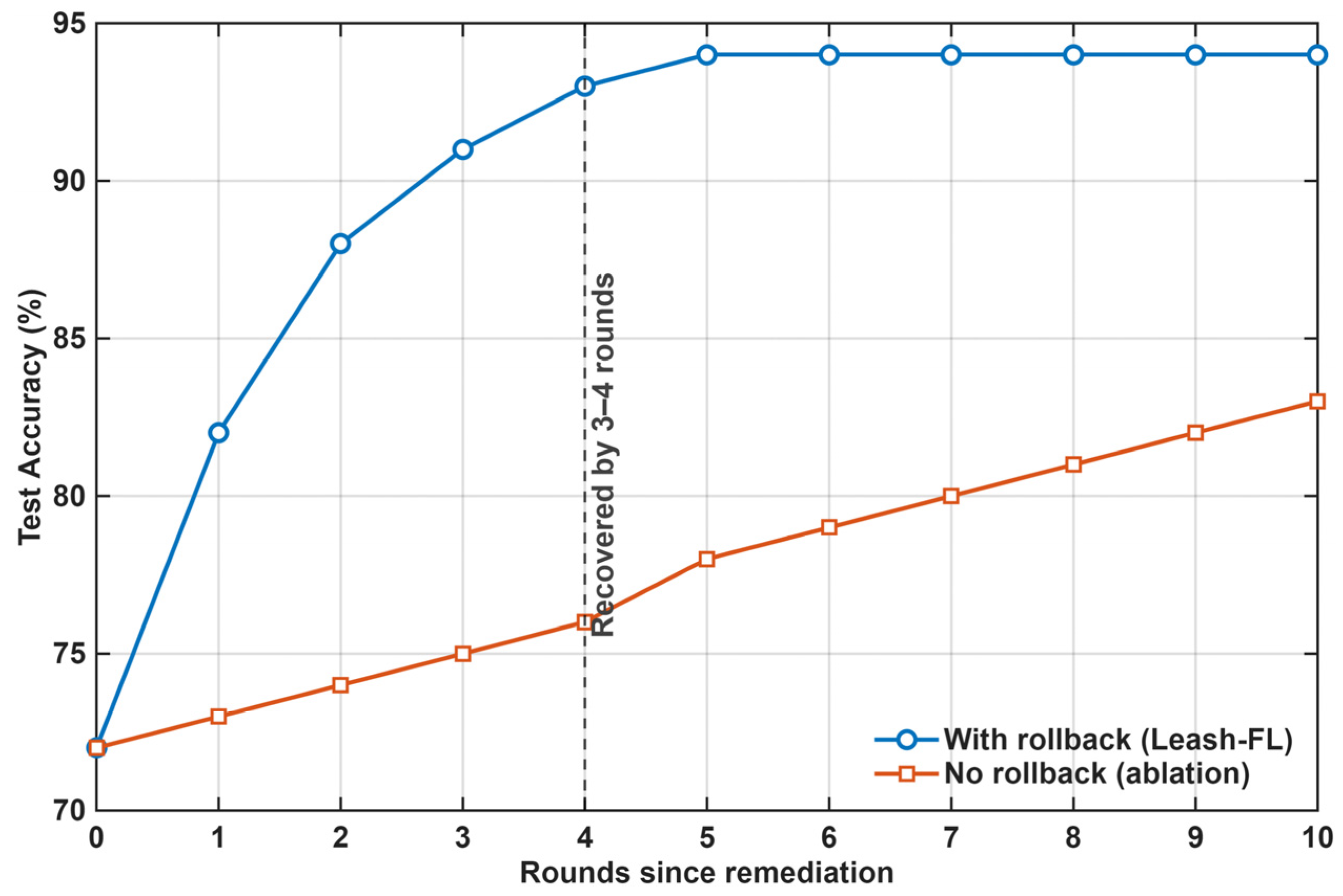 Sensors 25 06867 g014