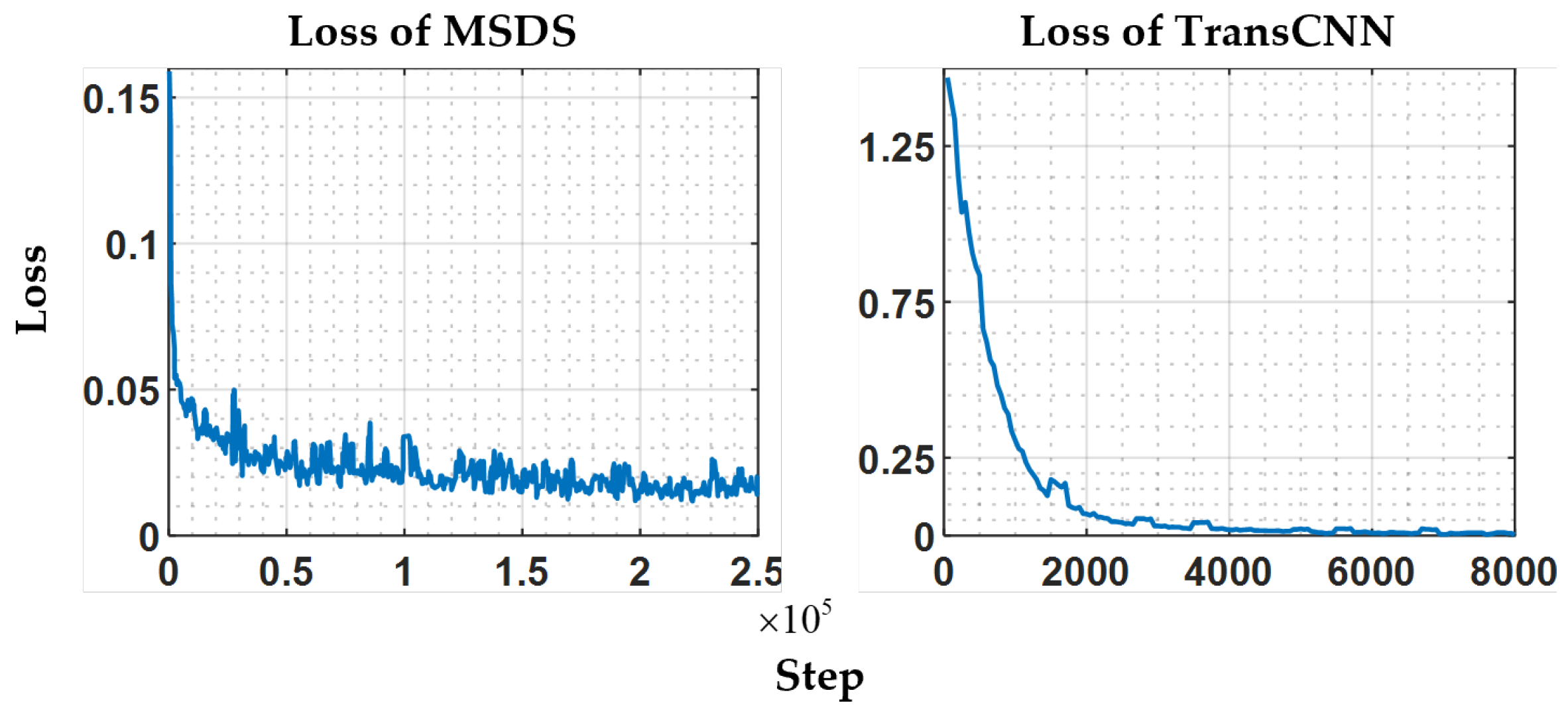 Sensors 25 06868 g005